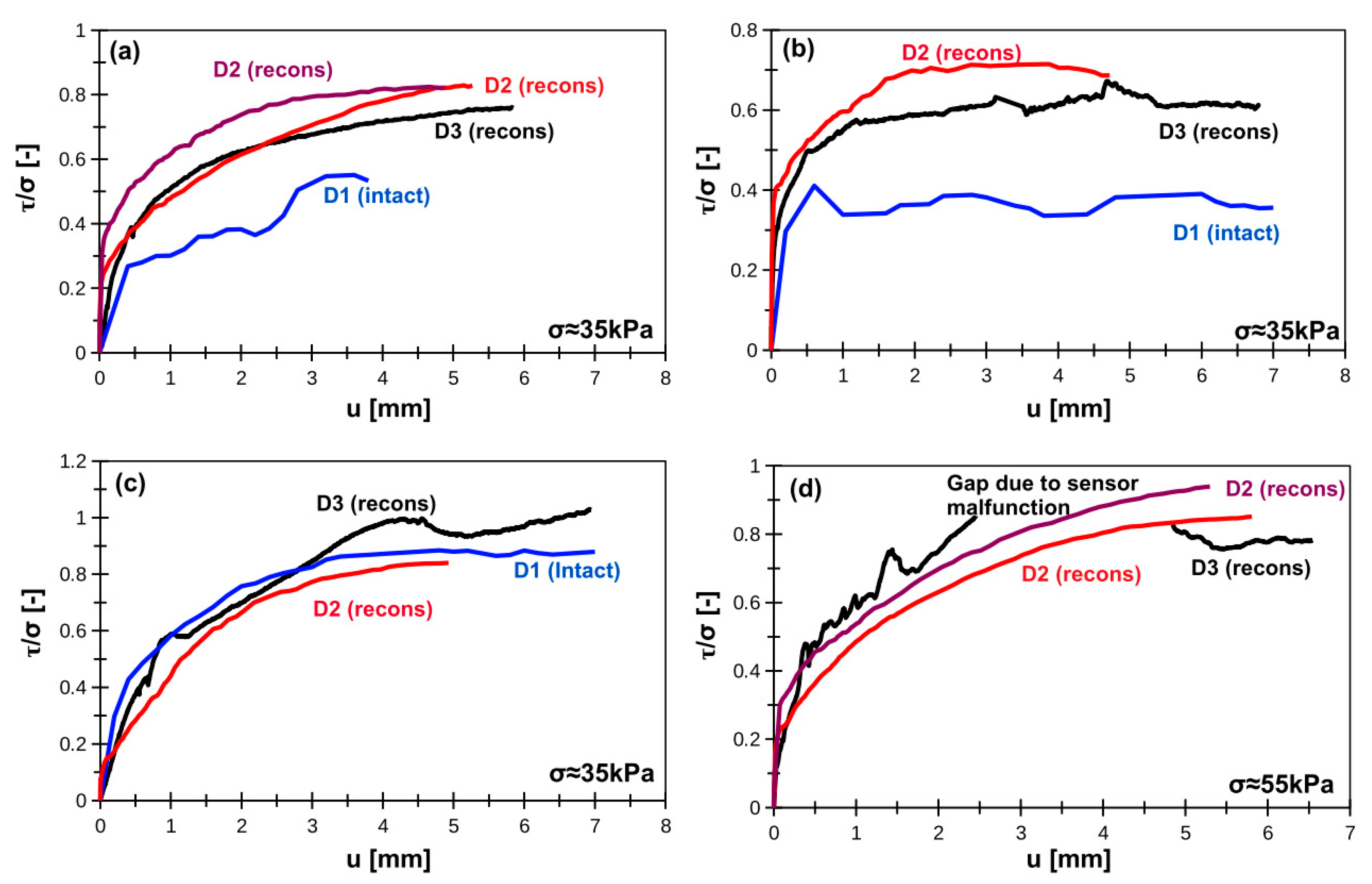 Materials 14 02578 g003 Materials 14 02578 g003