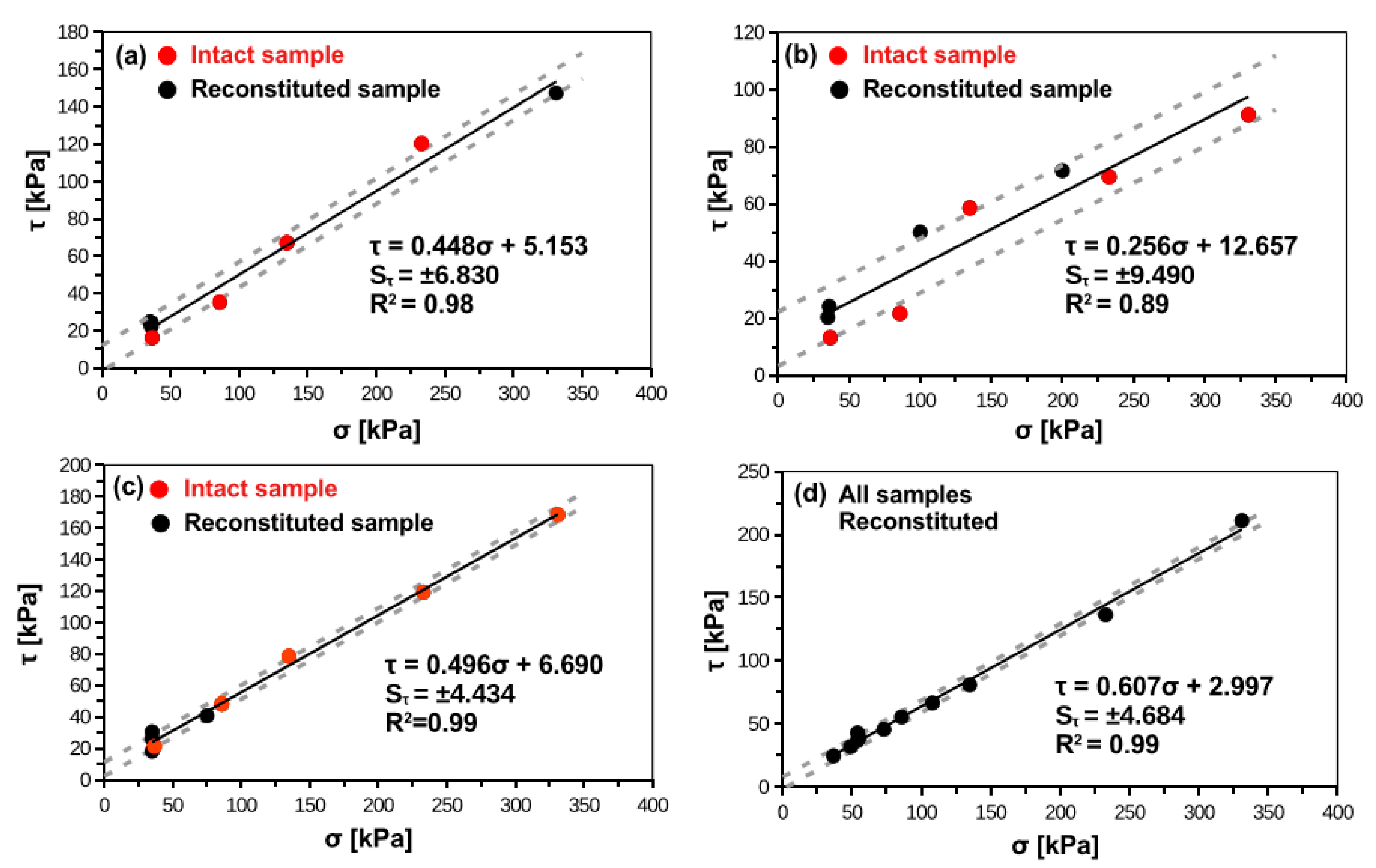 Materials 14 02578 g004 Materials 14 02578 g004