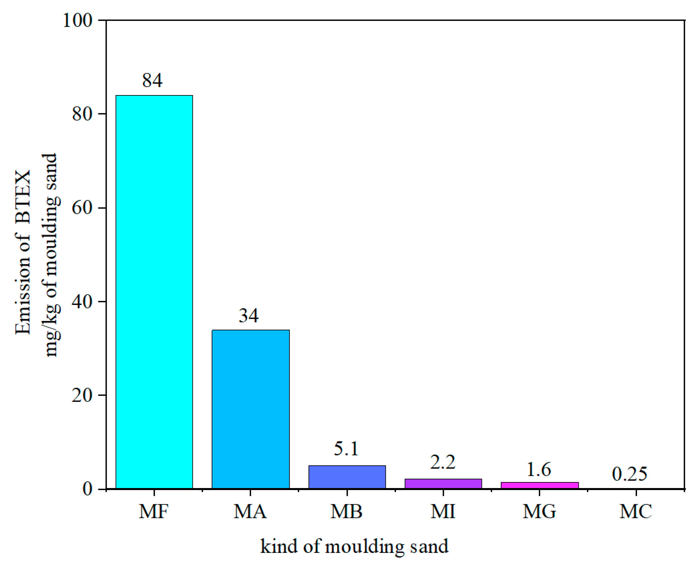 Materials 14 02581 g003