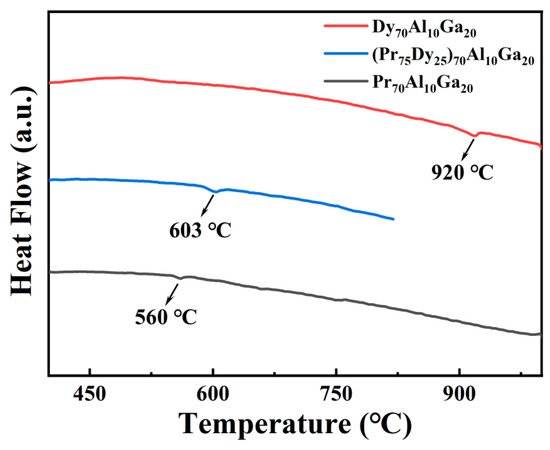 Optimized Microstructure and Improved Magnetic Properties of Optimized Microstructure and Improved Magnetic Properties of