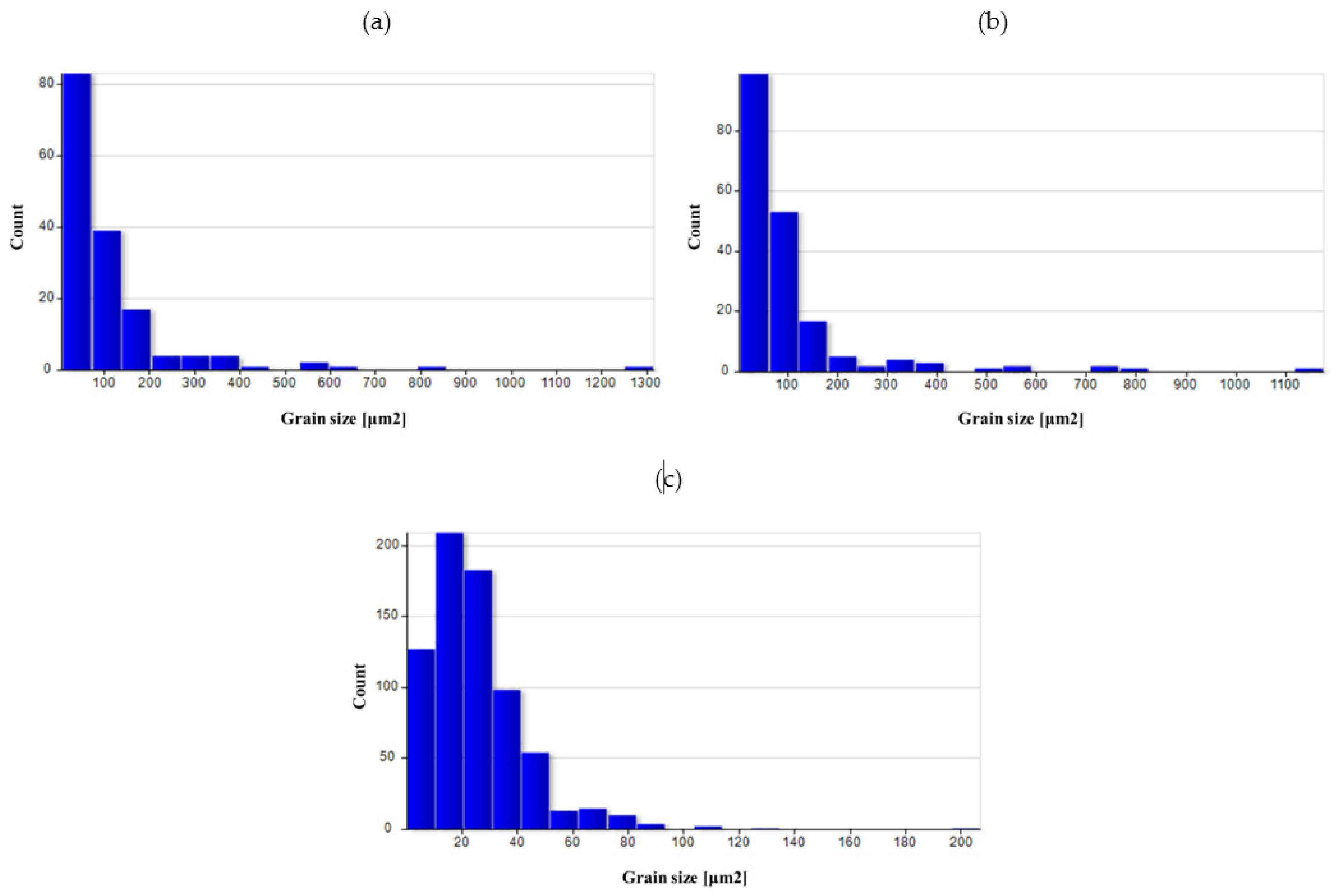 Materials 14 02593 g028