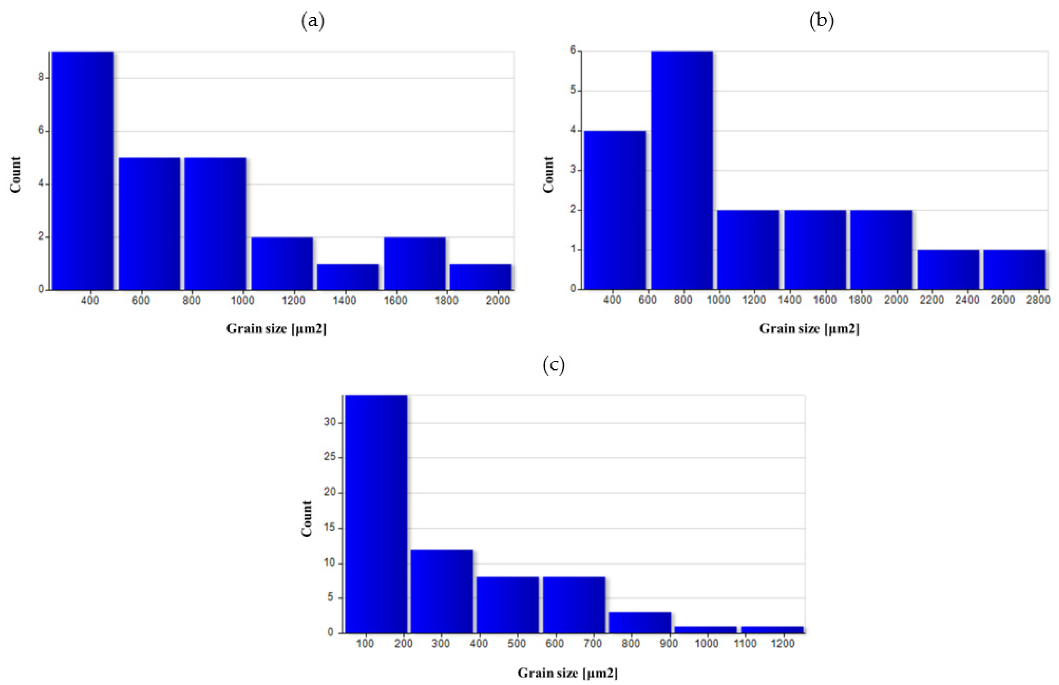 Materials 14 02593 g030