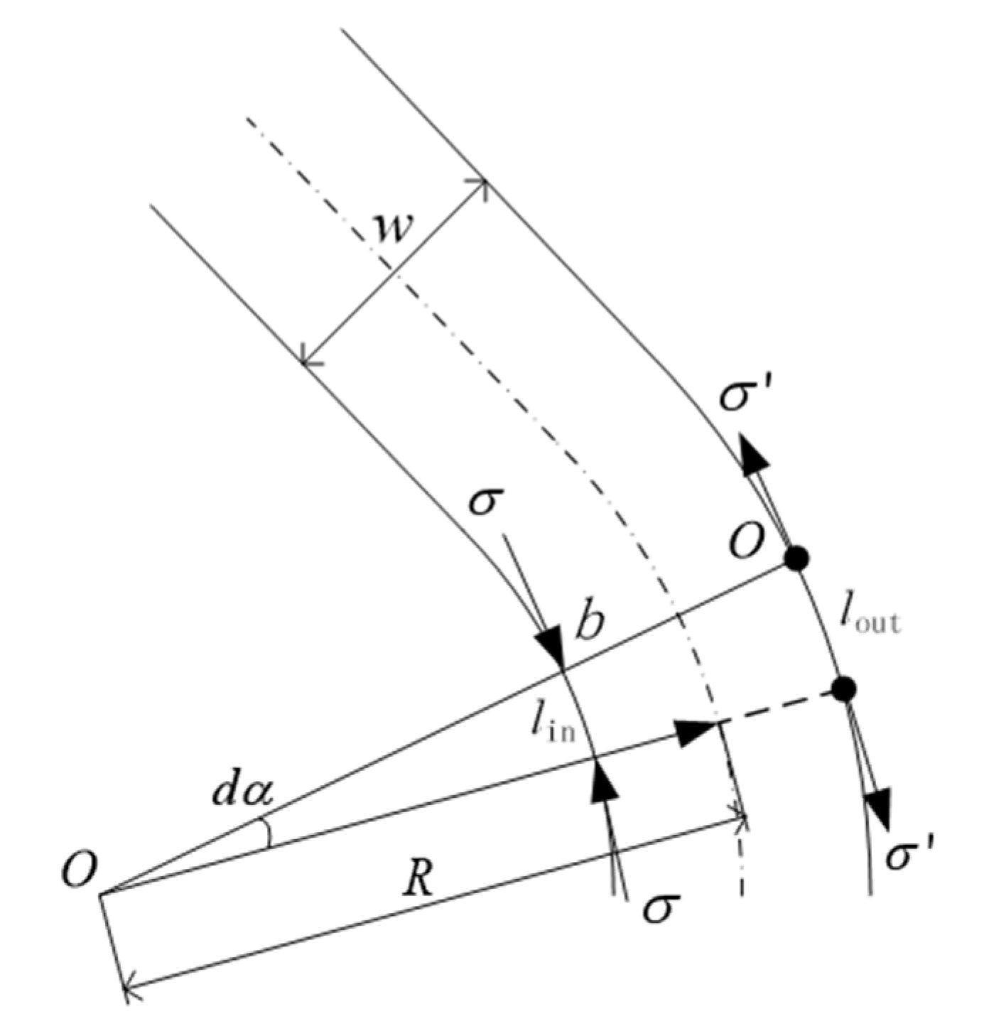 Materials 14 02602 g002