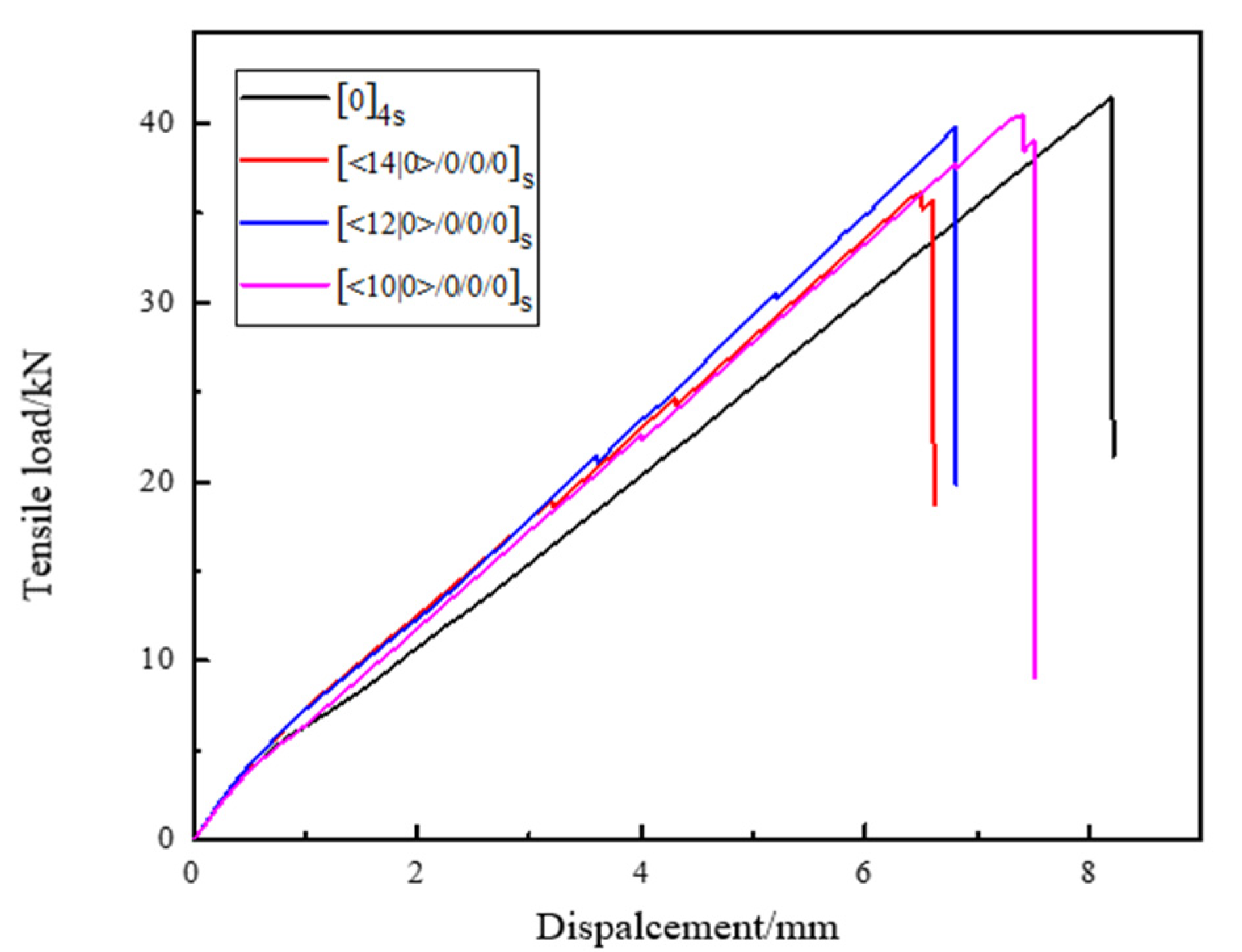 Materials 14 02602 g011