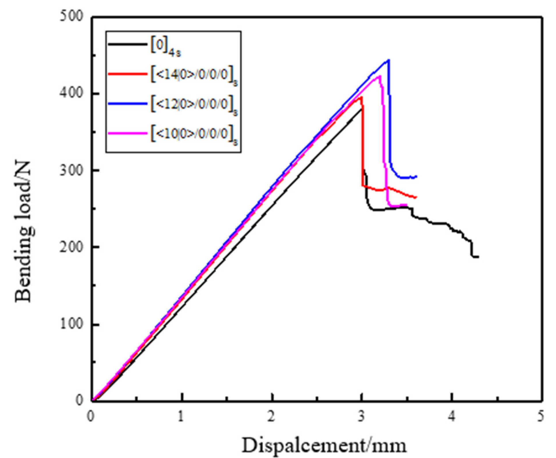 Materials 14 02602 g012
