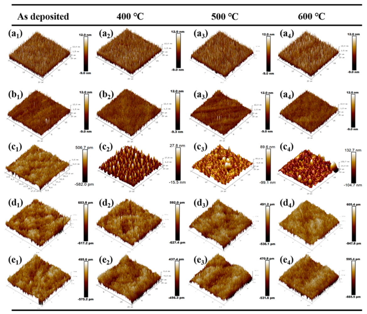 Materials 14 02606 g005
