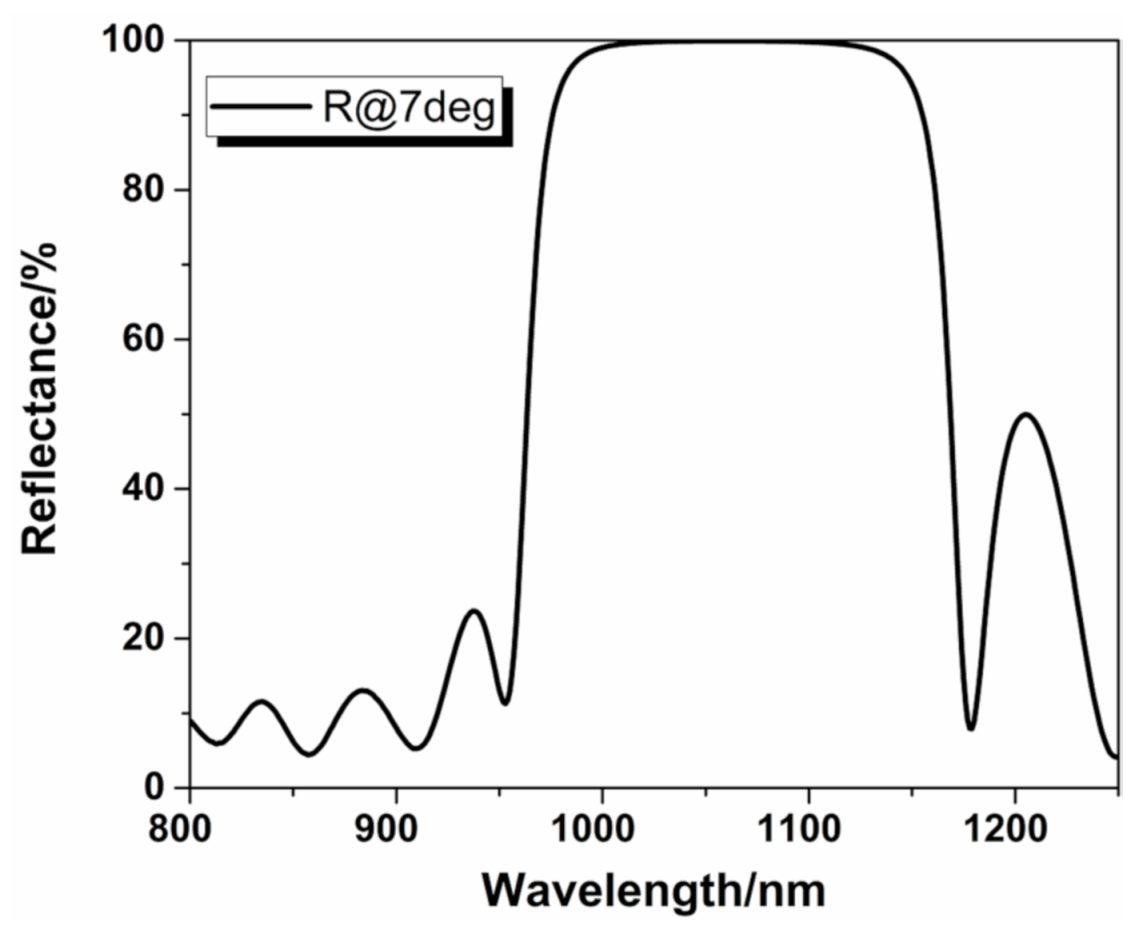 Materials 14 02606 g008