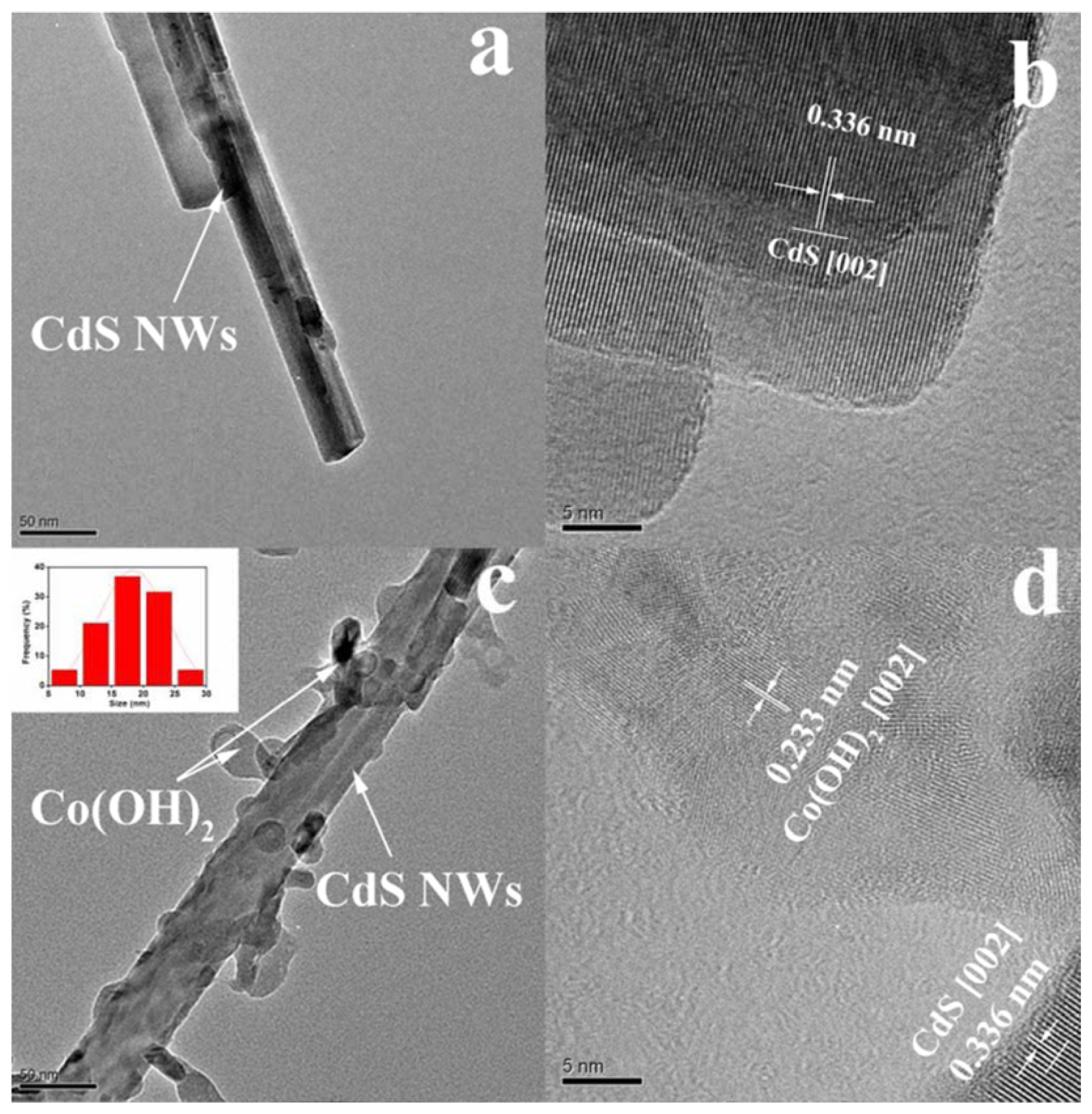 Materials 14 02609 g014