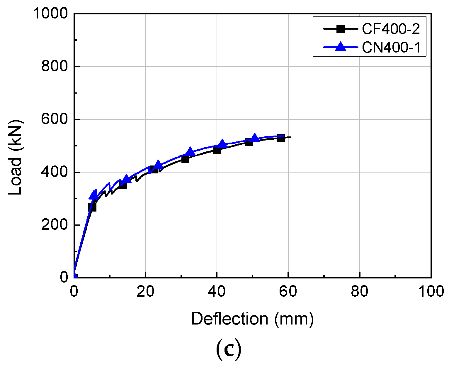 Materials 14 02610 g009b