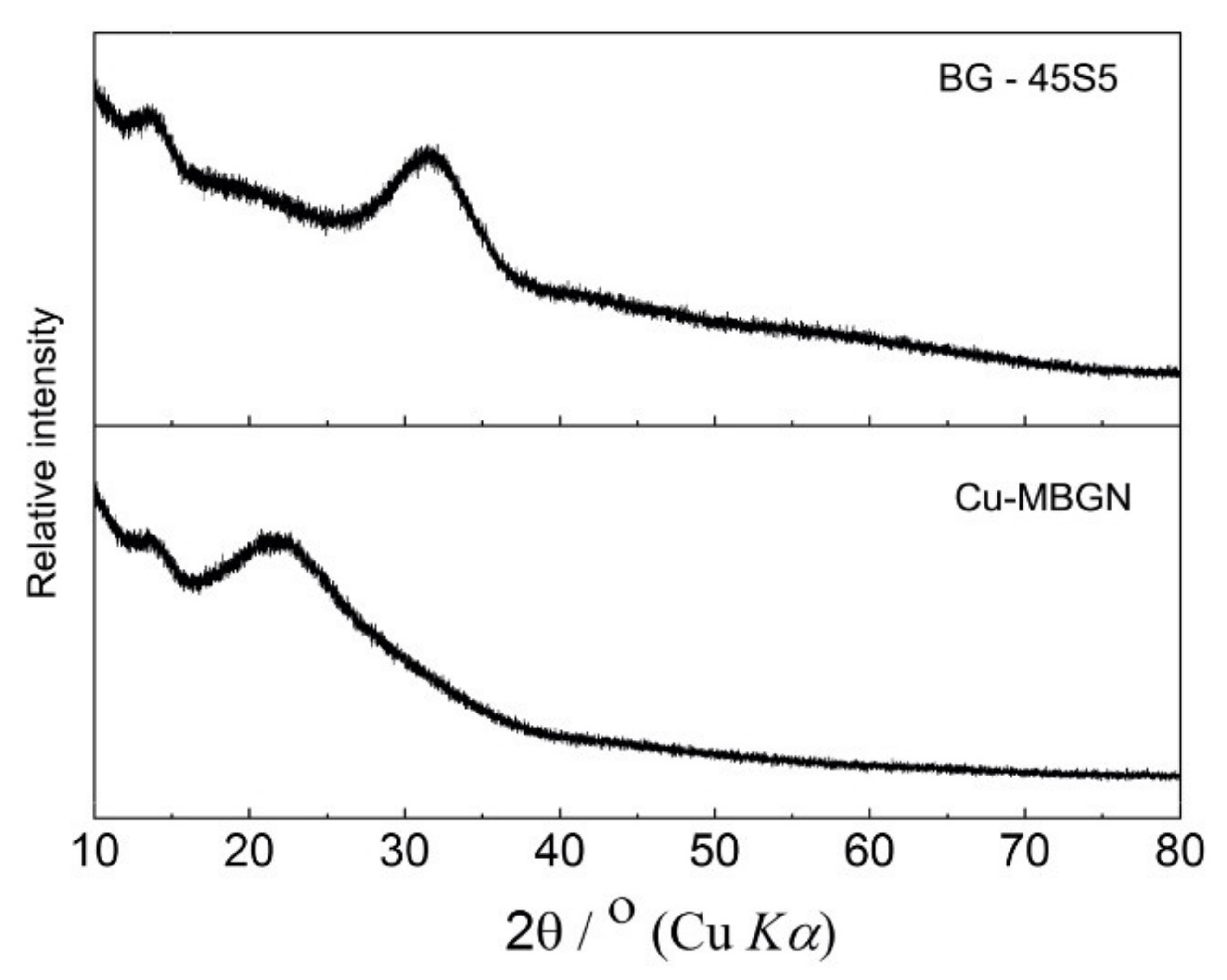 Materials 14 02611 g001