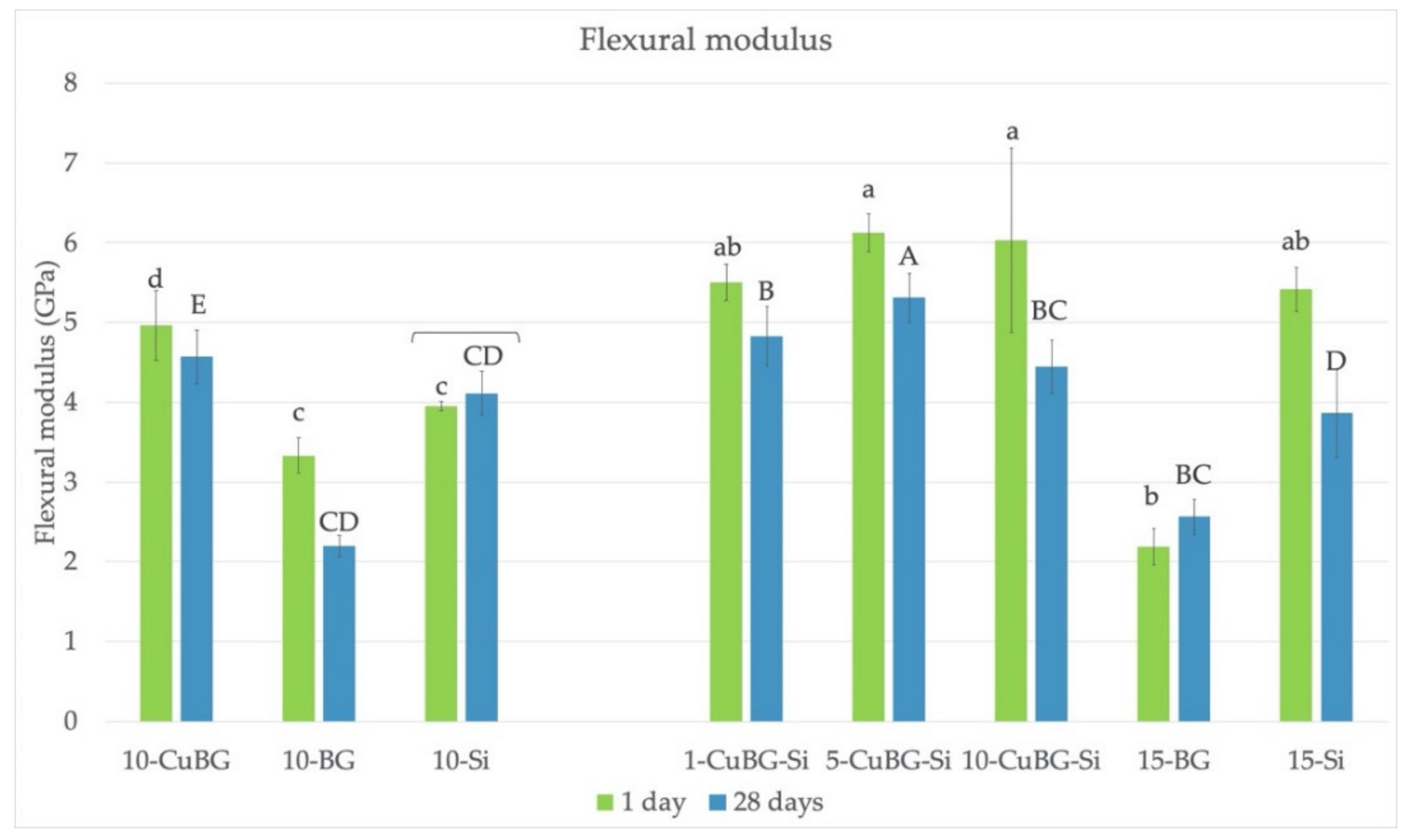 Materials 14 02611 g004