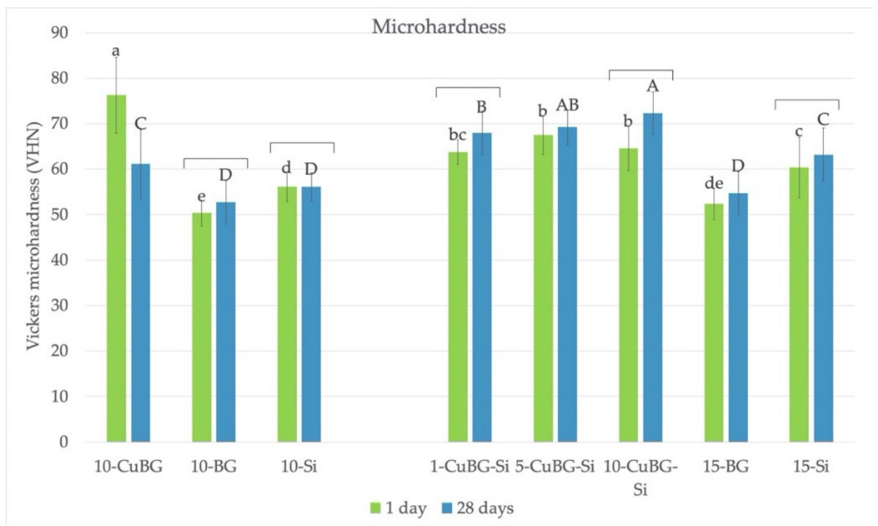 Materials 14 02611 g005