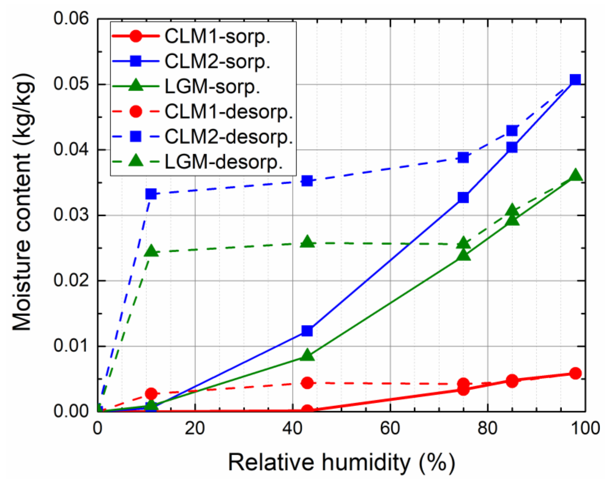 Materials 14 02613 g003
