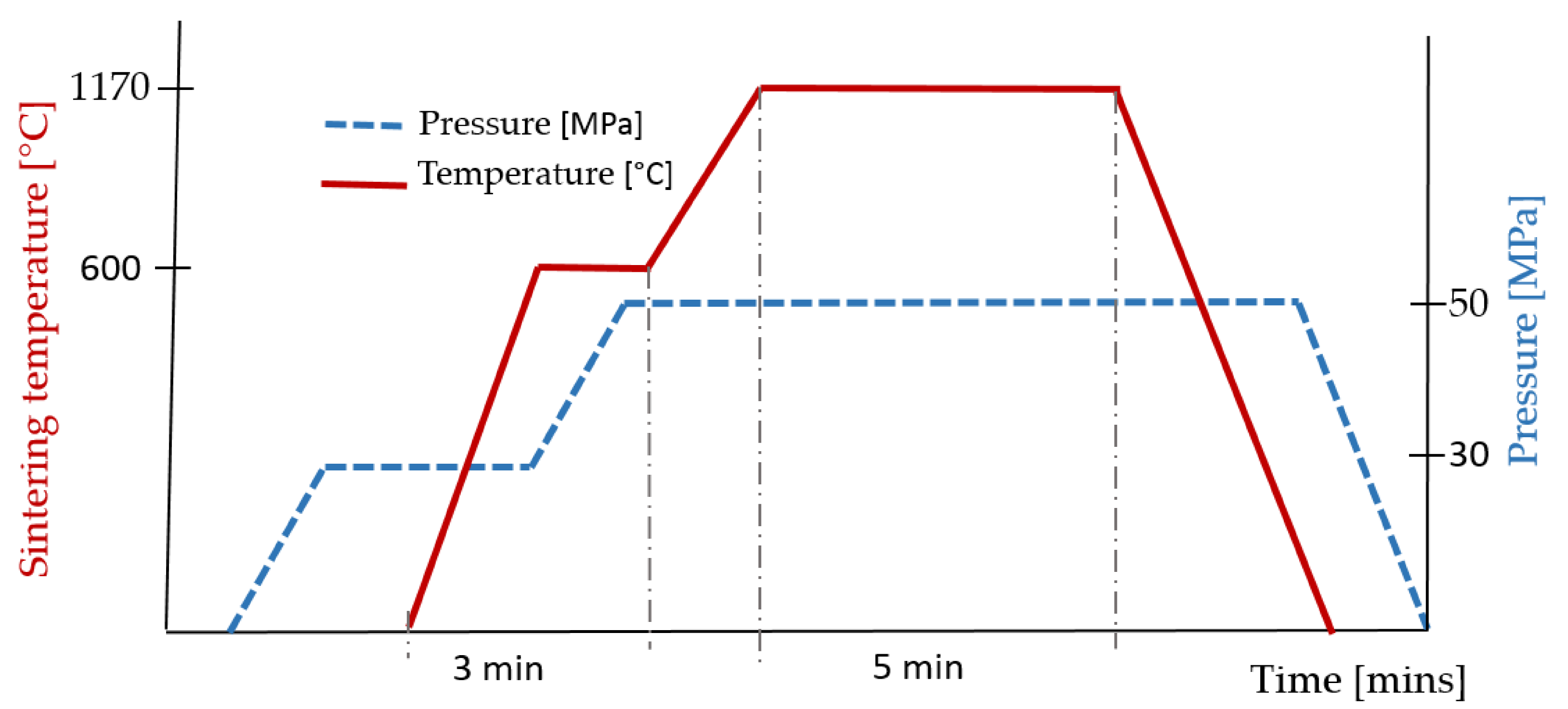 Materials 14 02618 g002 Materials 14 02618 g002