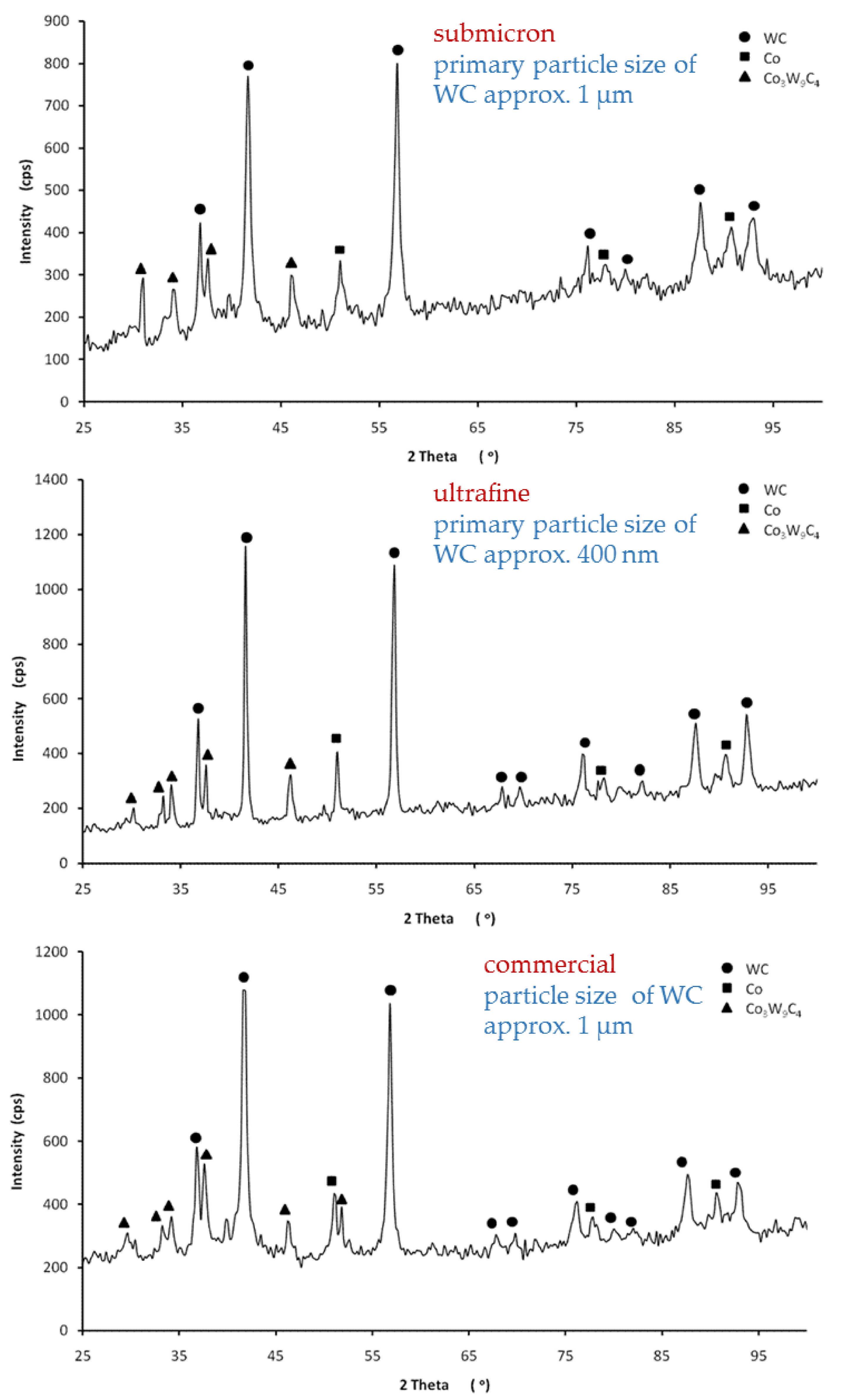 Materials 14 02618 g006 Materials 14 02618 g006