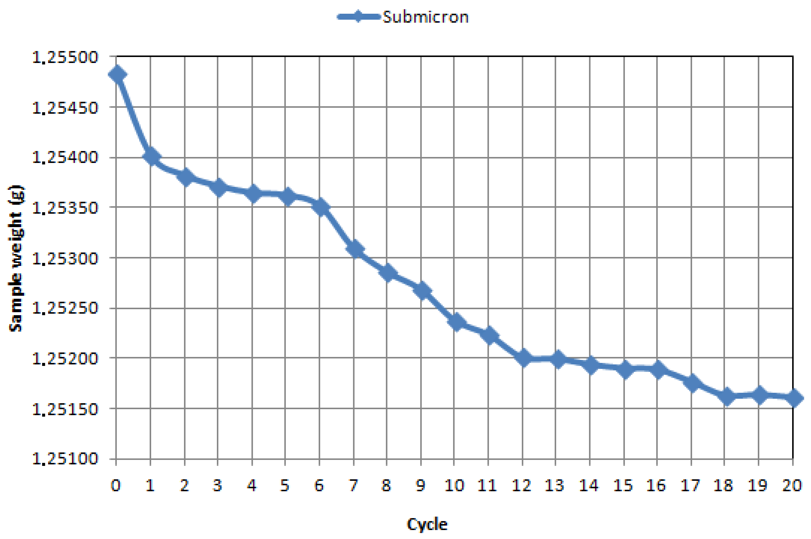 Materials 14 02618 g007 Materials 14 02618 g007