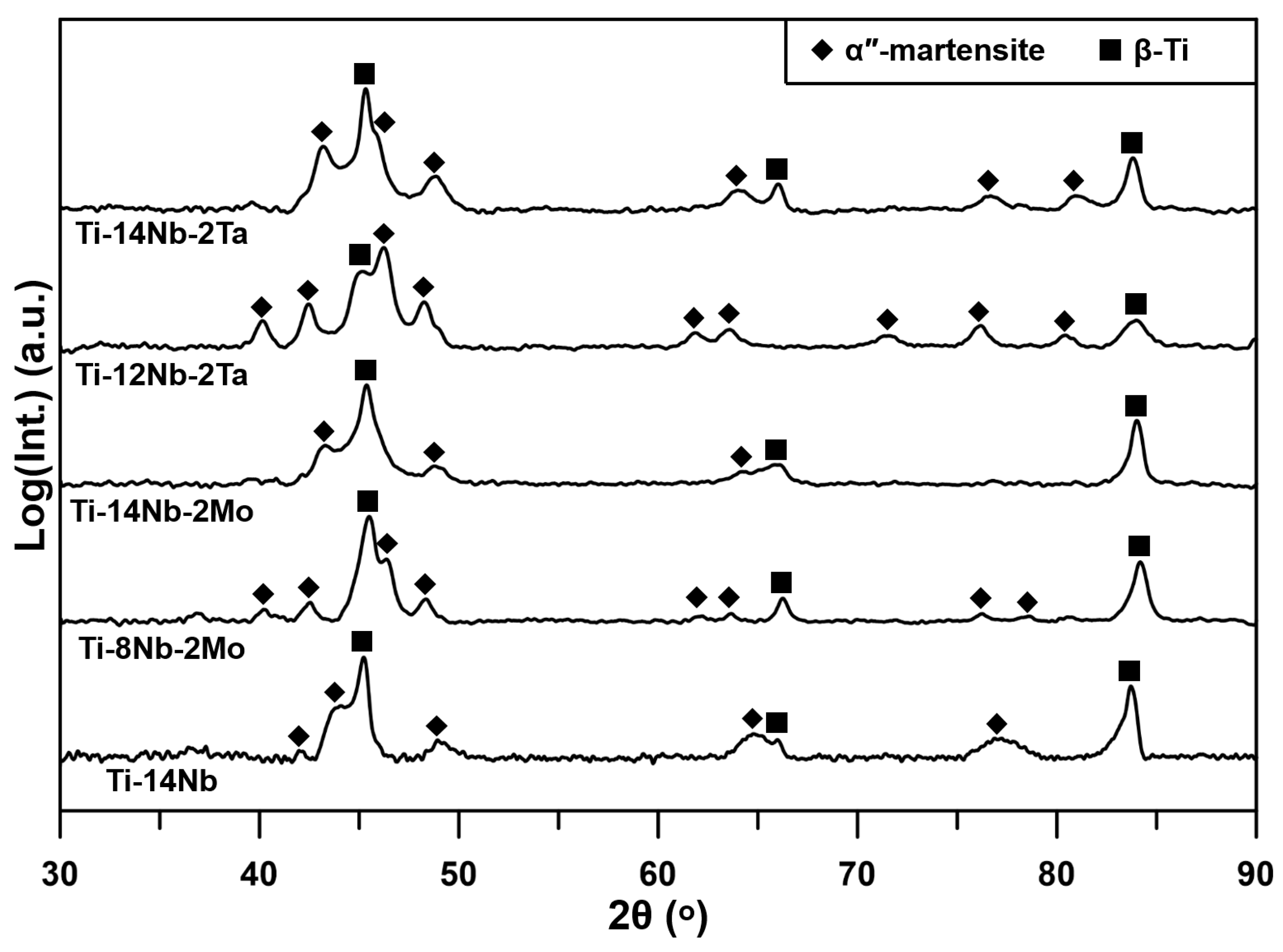 Materials 14 02619 g002 Materials 14 02619 g002