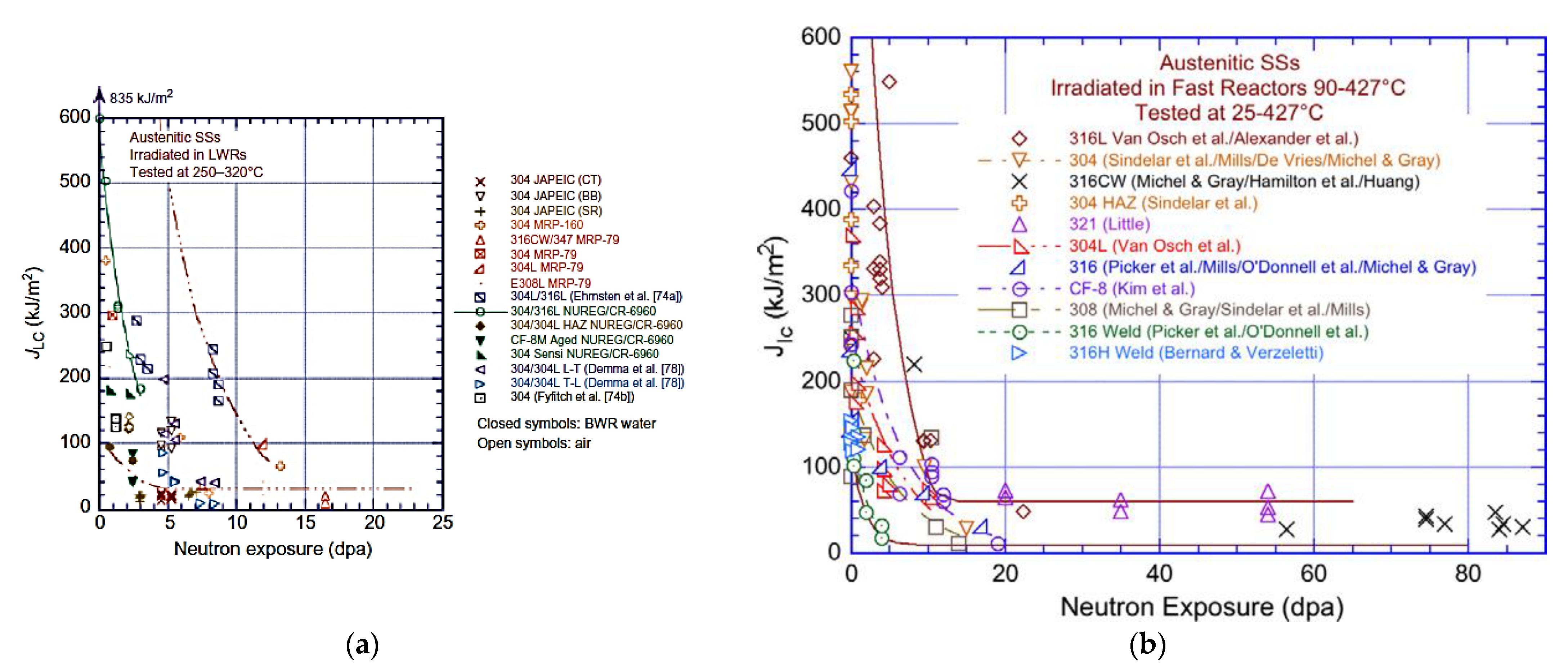 Materials 14 02622 g018