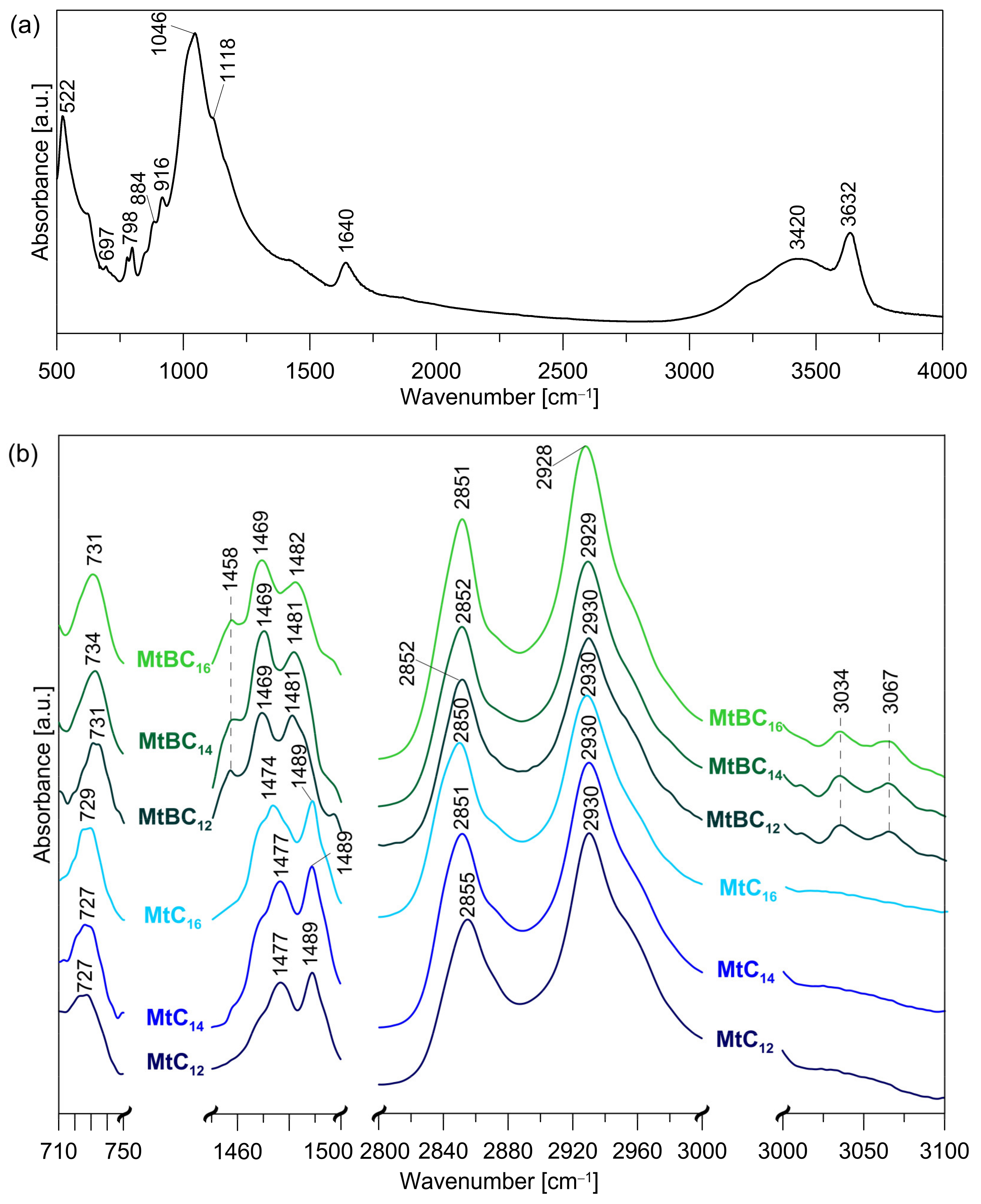 Materials 14 02623 g002 Materials 14 02623 g002