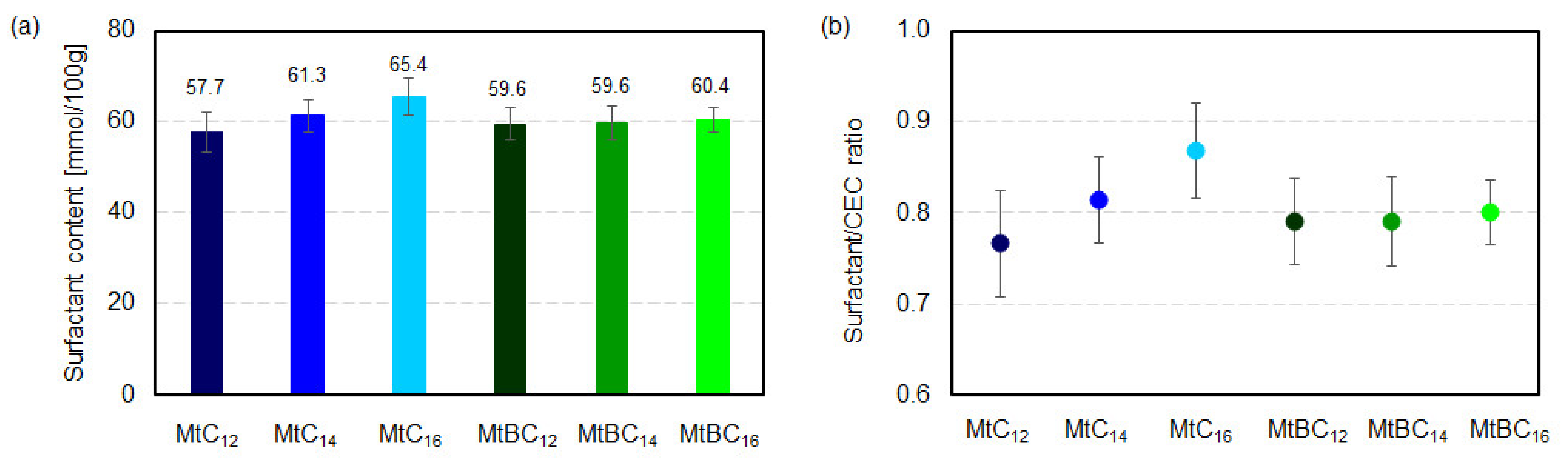 Materials 14 02623 g003 Materials 14 02623 g003