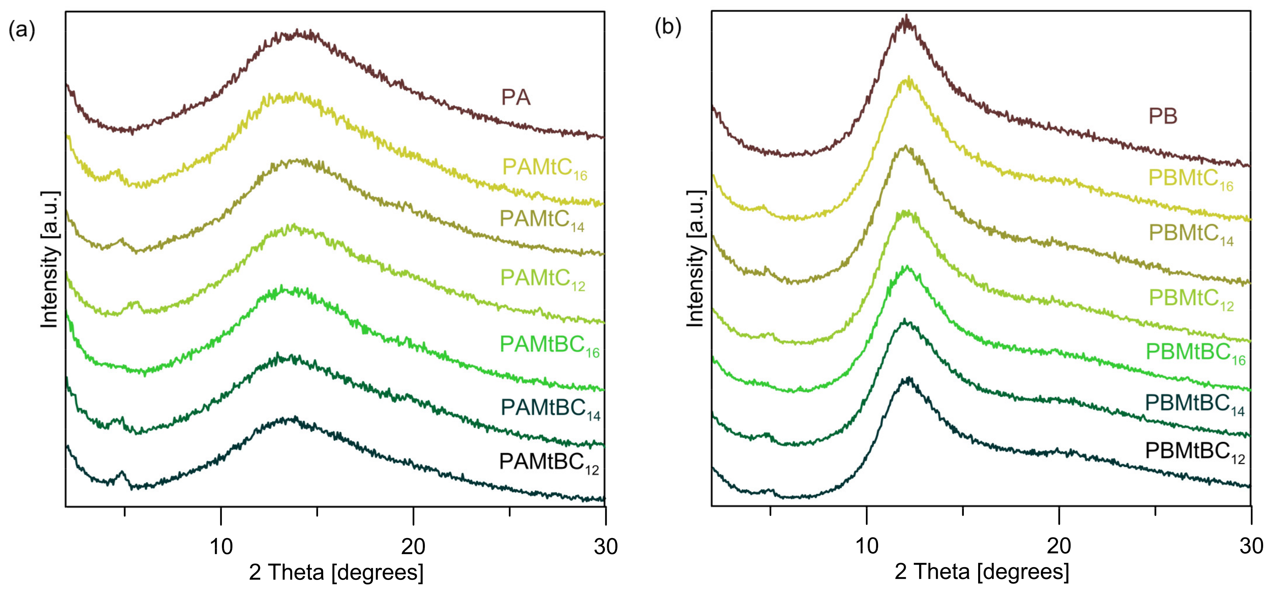 Materials 14 02623 g007 Materials 14 02623 g007