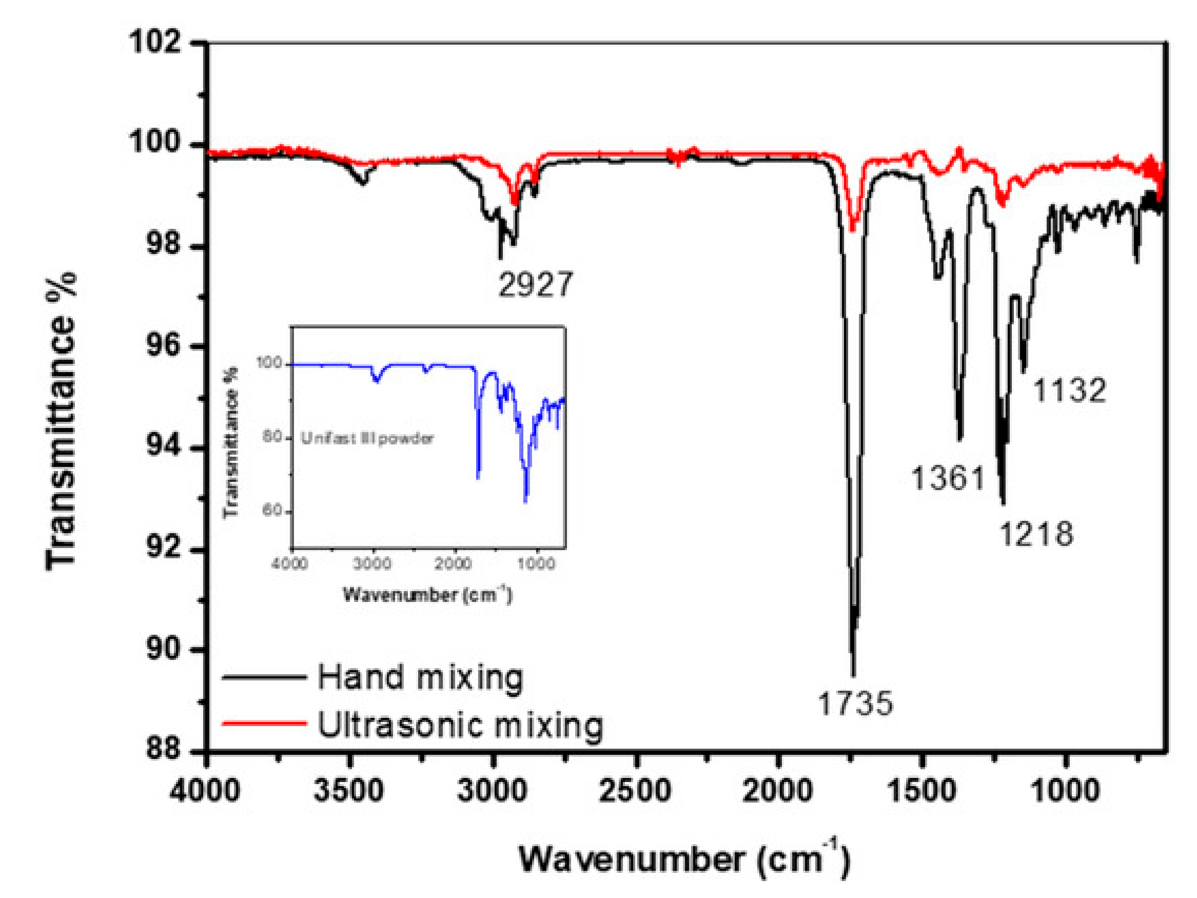 Materials Free Full Text Selected Spectroscopic Techniques For Surface Analysis Of Dental Materials A Narrative Review Html