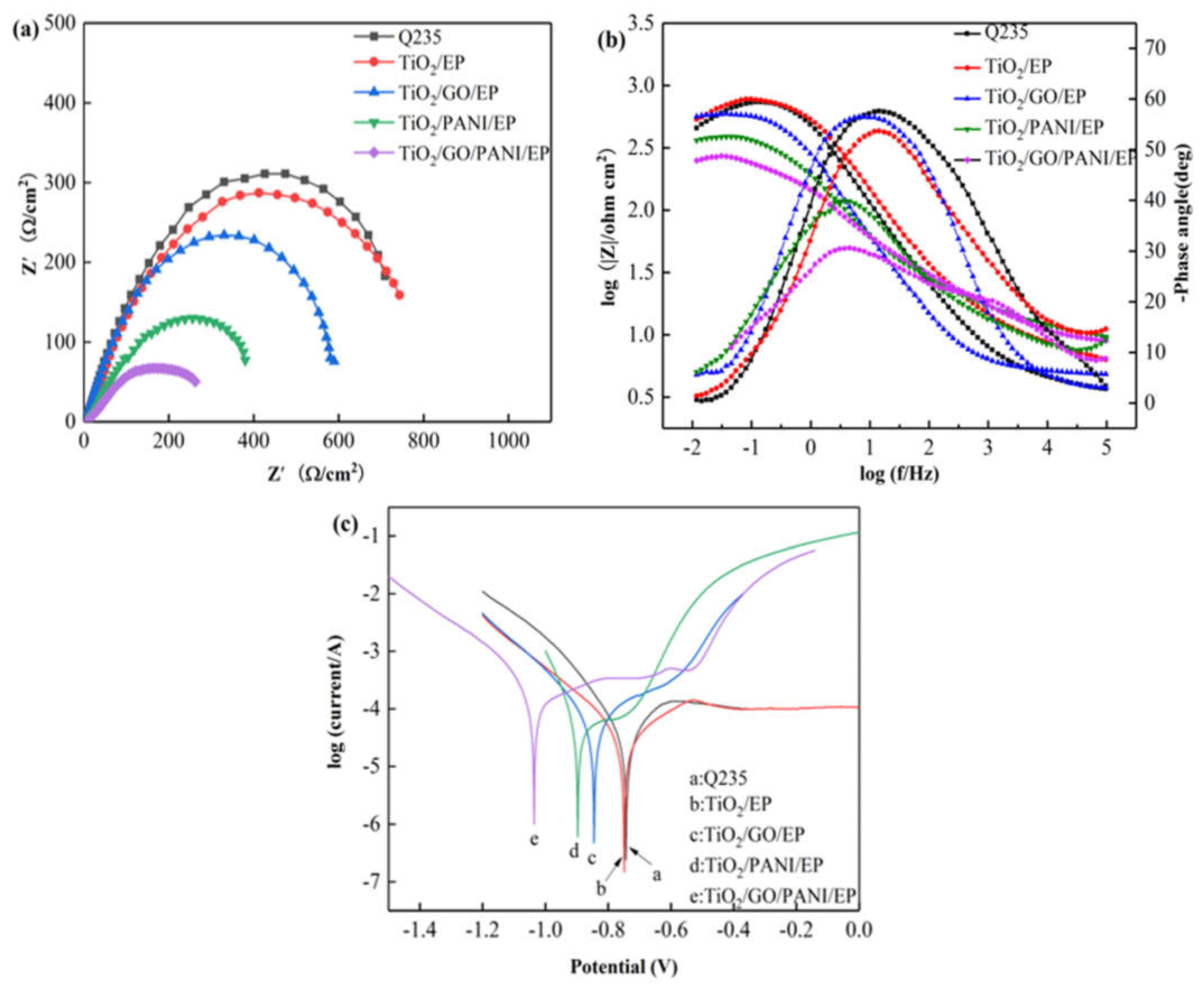 Materials 14 02629 g007