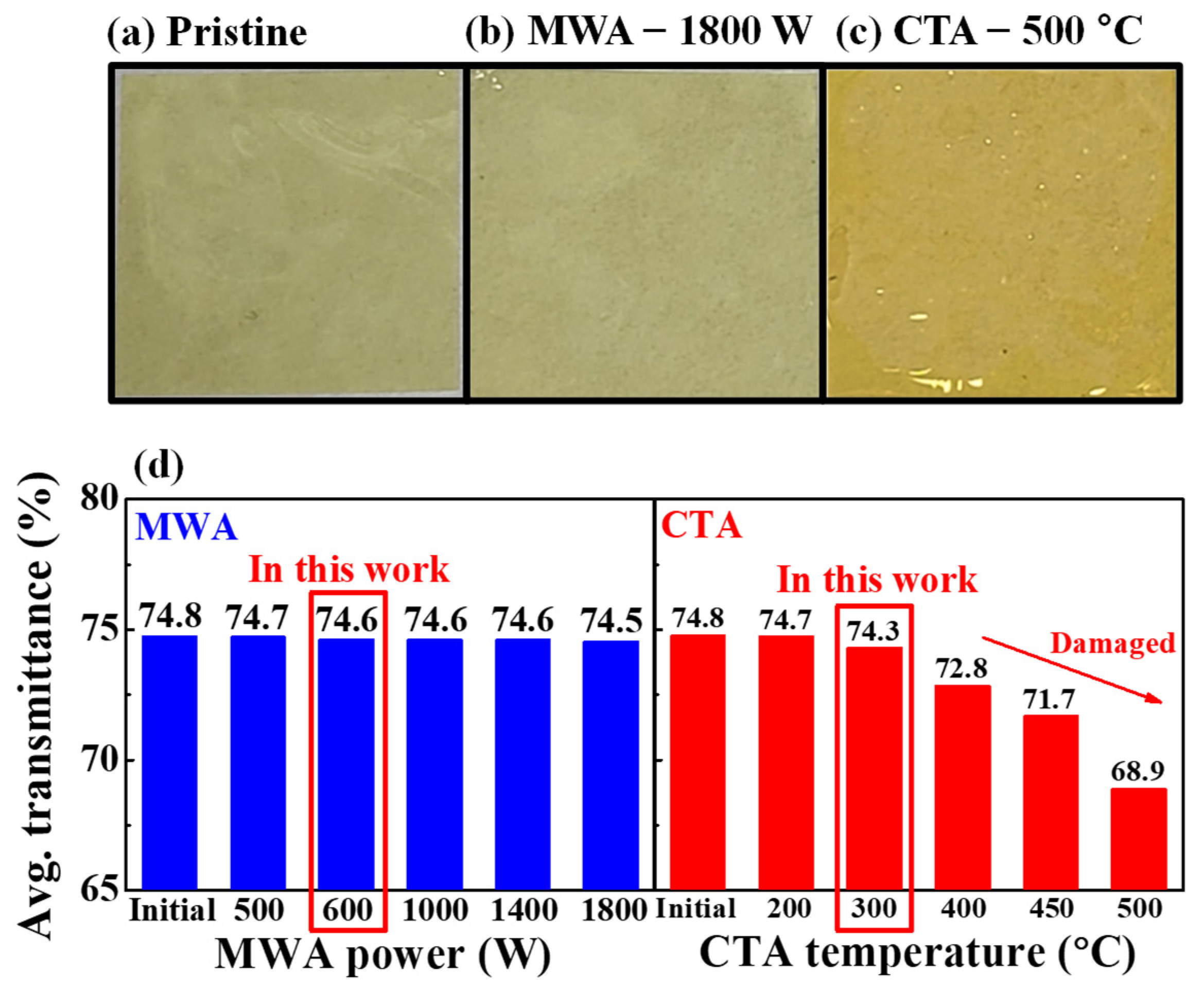Materials 14 02630 g003
