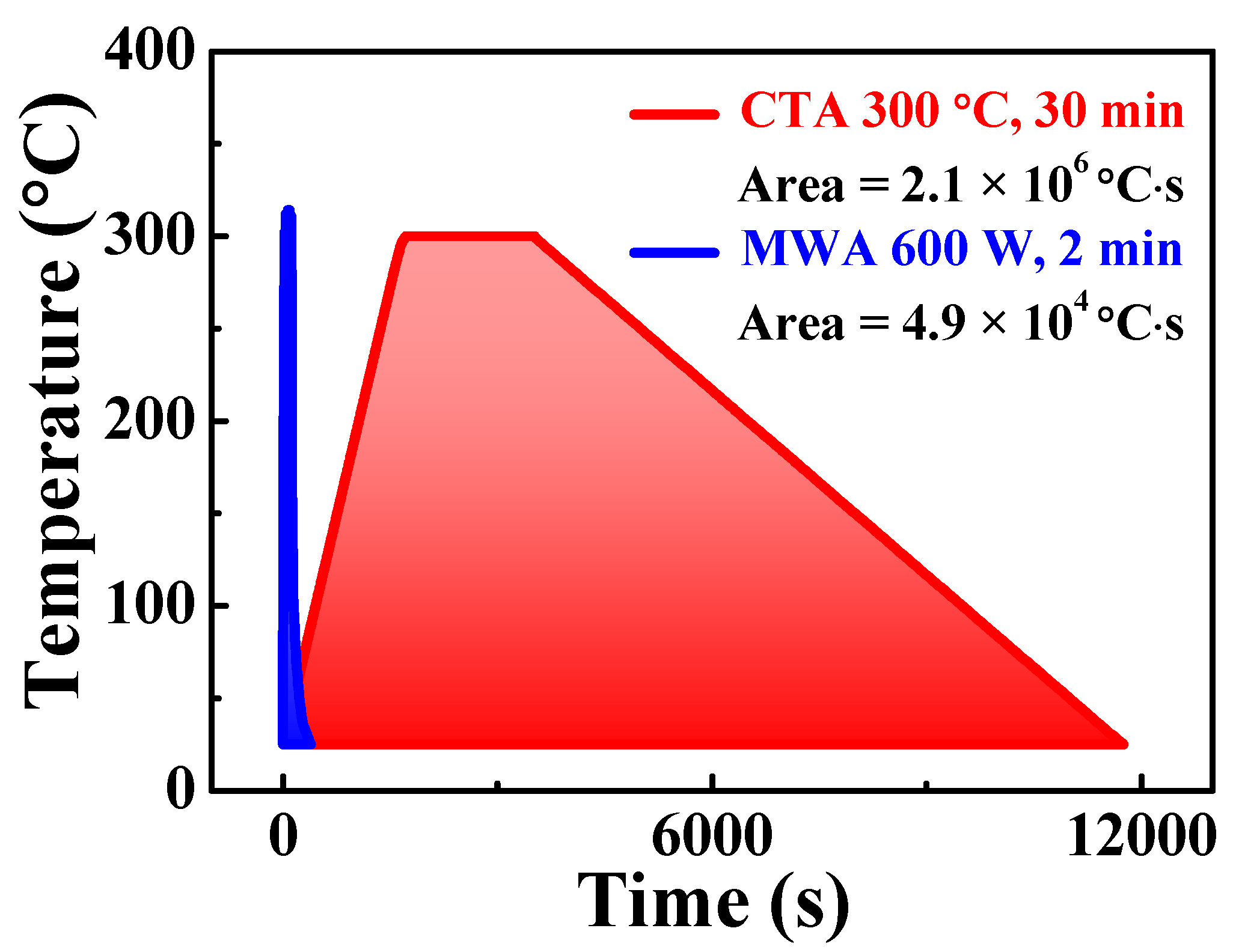 Materials 14 02630 g005