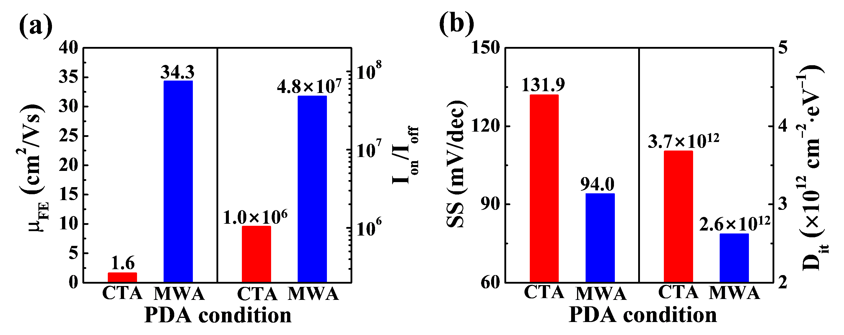 Materials 14 02630 g007