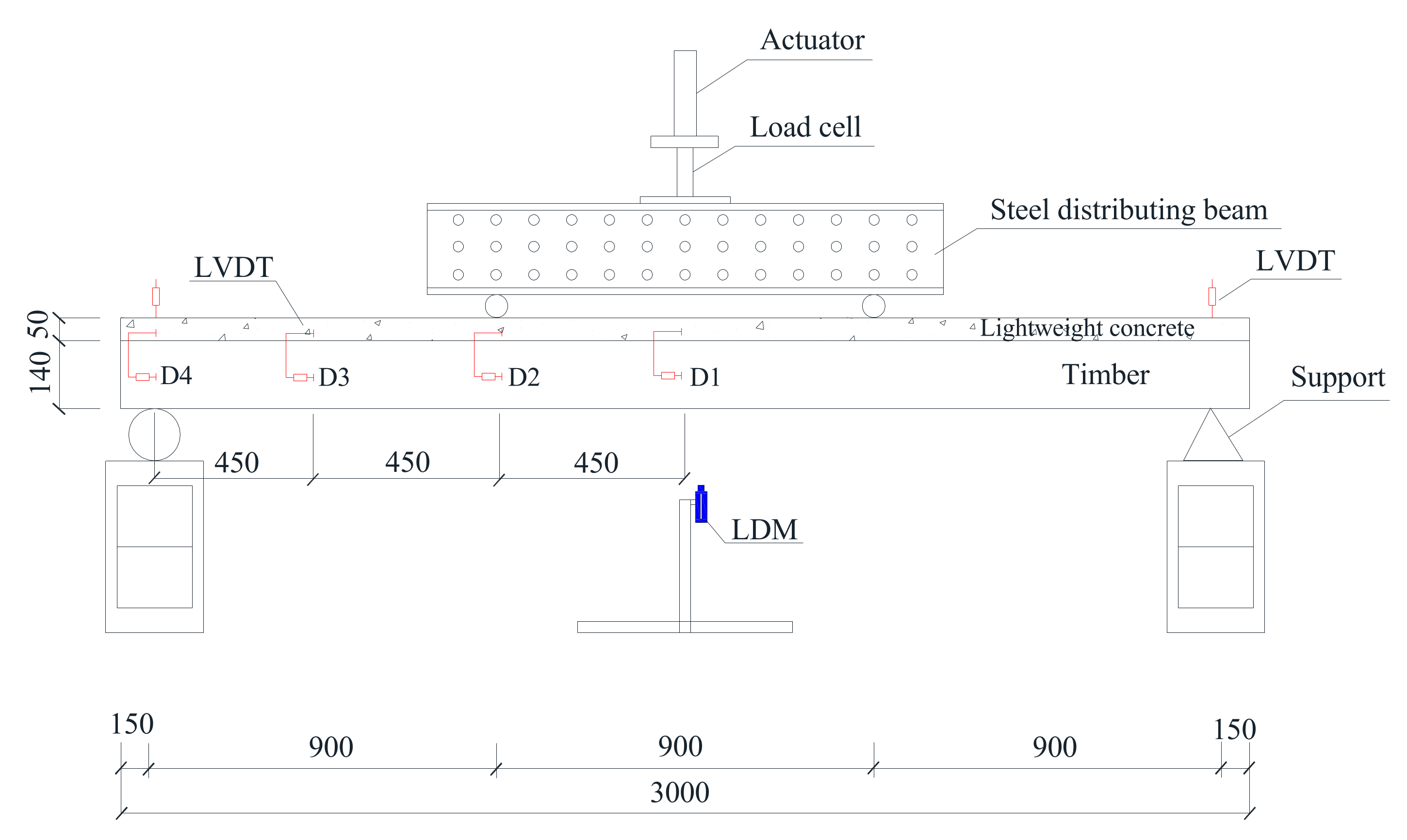 Materials 14 02632 g003 Materials 14 02632 g003
