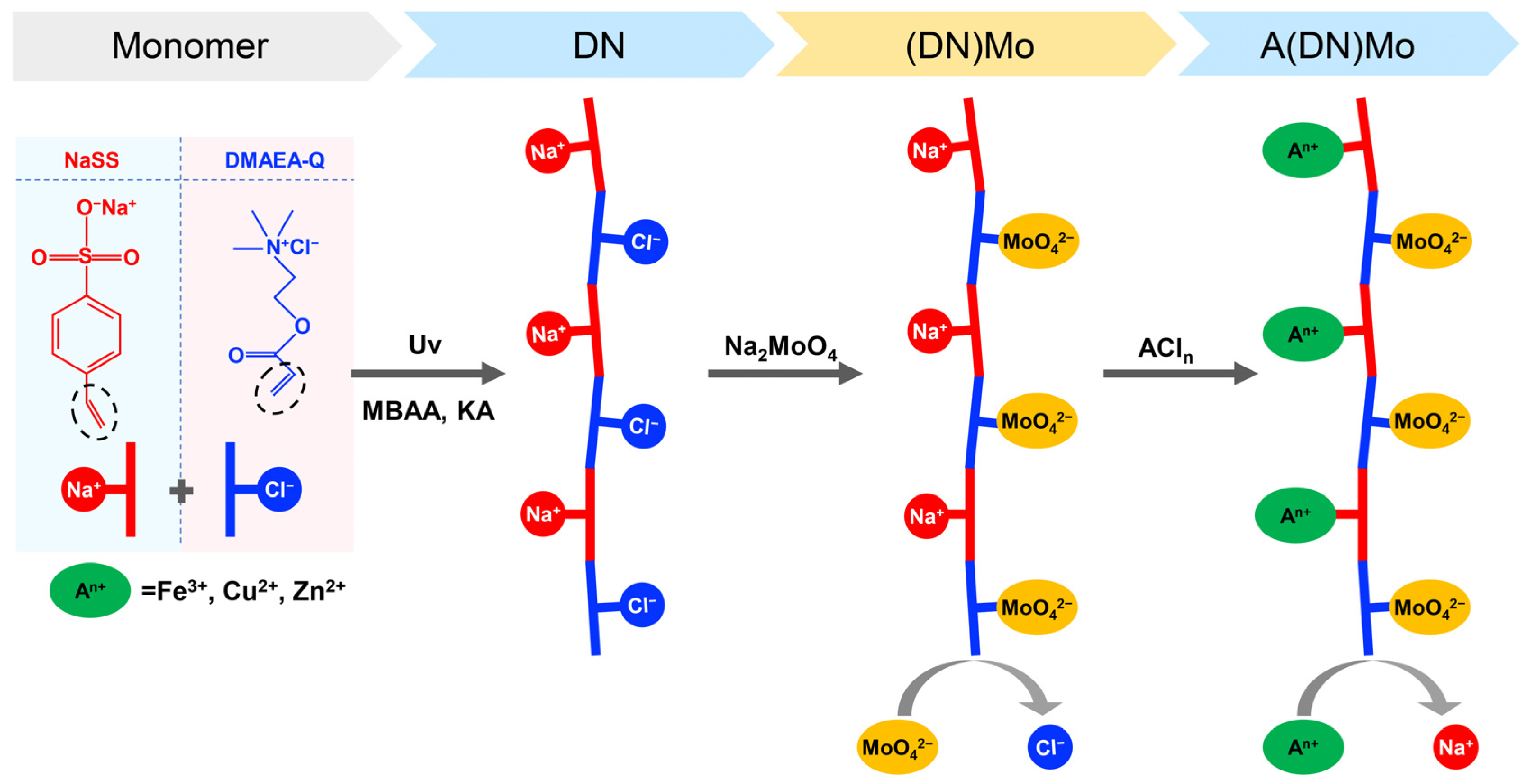 Materials 14 02634 g001