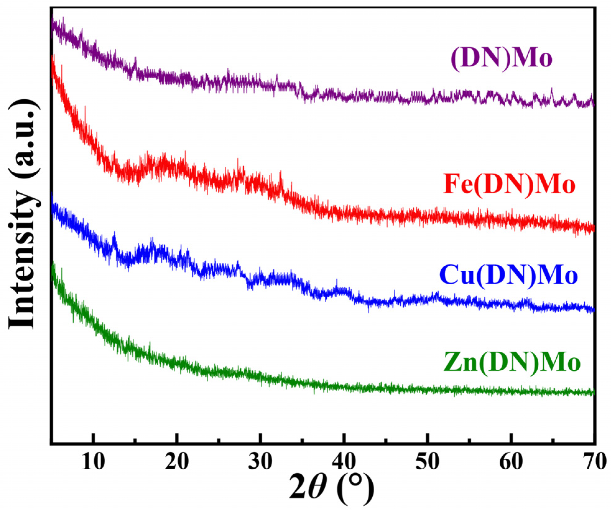 Materials 14 02634 g003