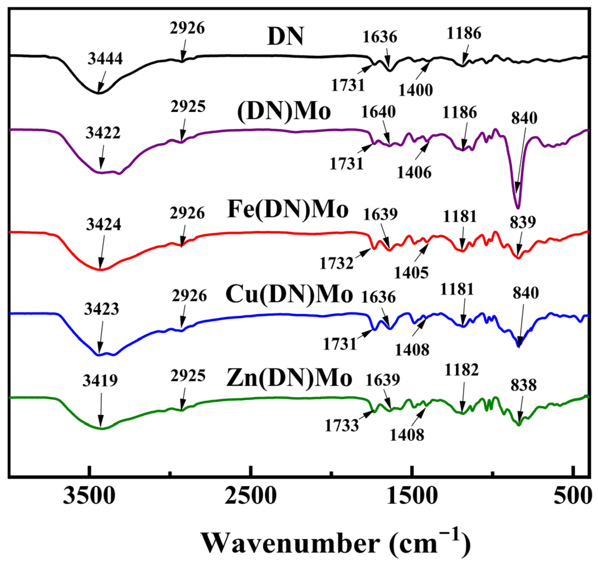Materials 14 02634 g004