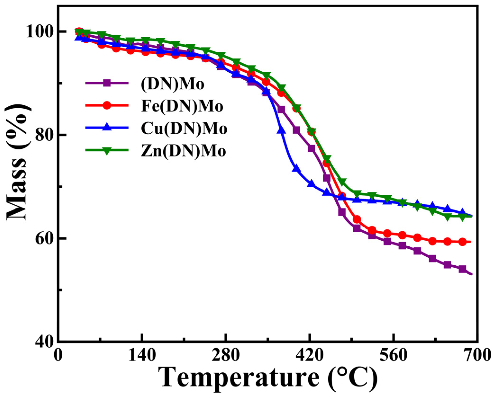 Materials 14 02634 g005