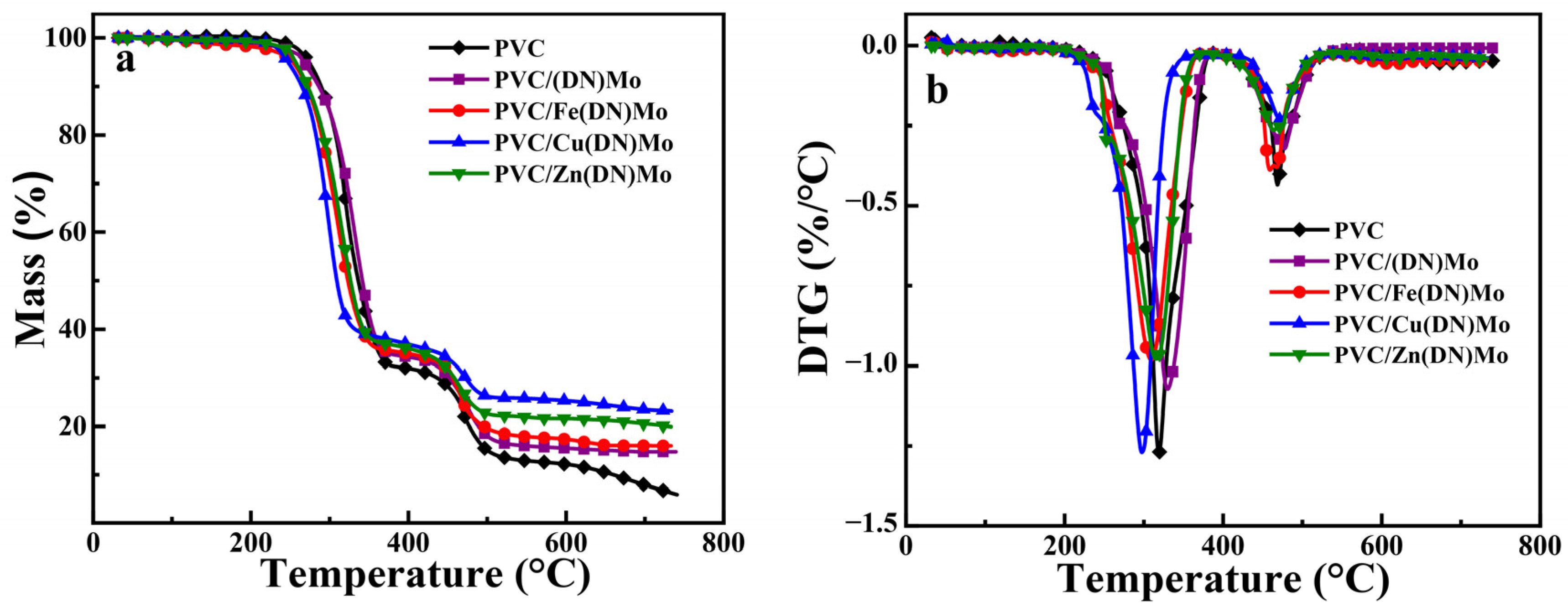 Materials 14 02634 g009