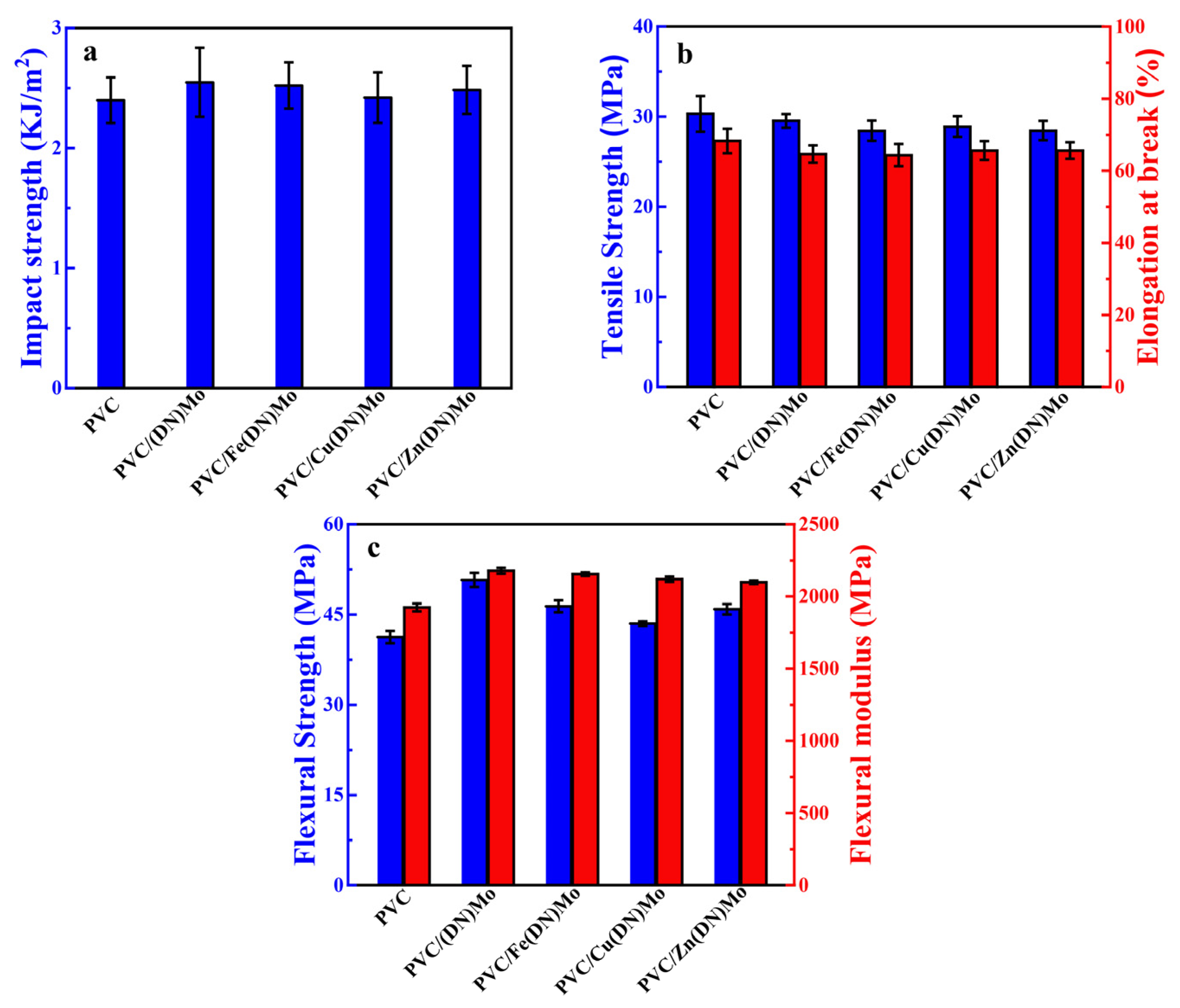 Materials 14 02634 g011
