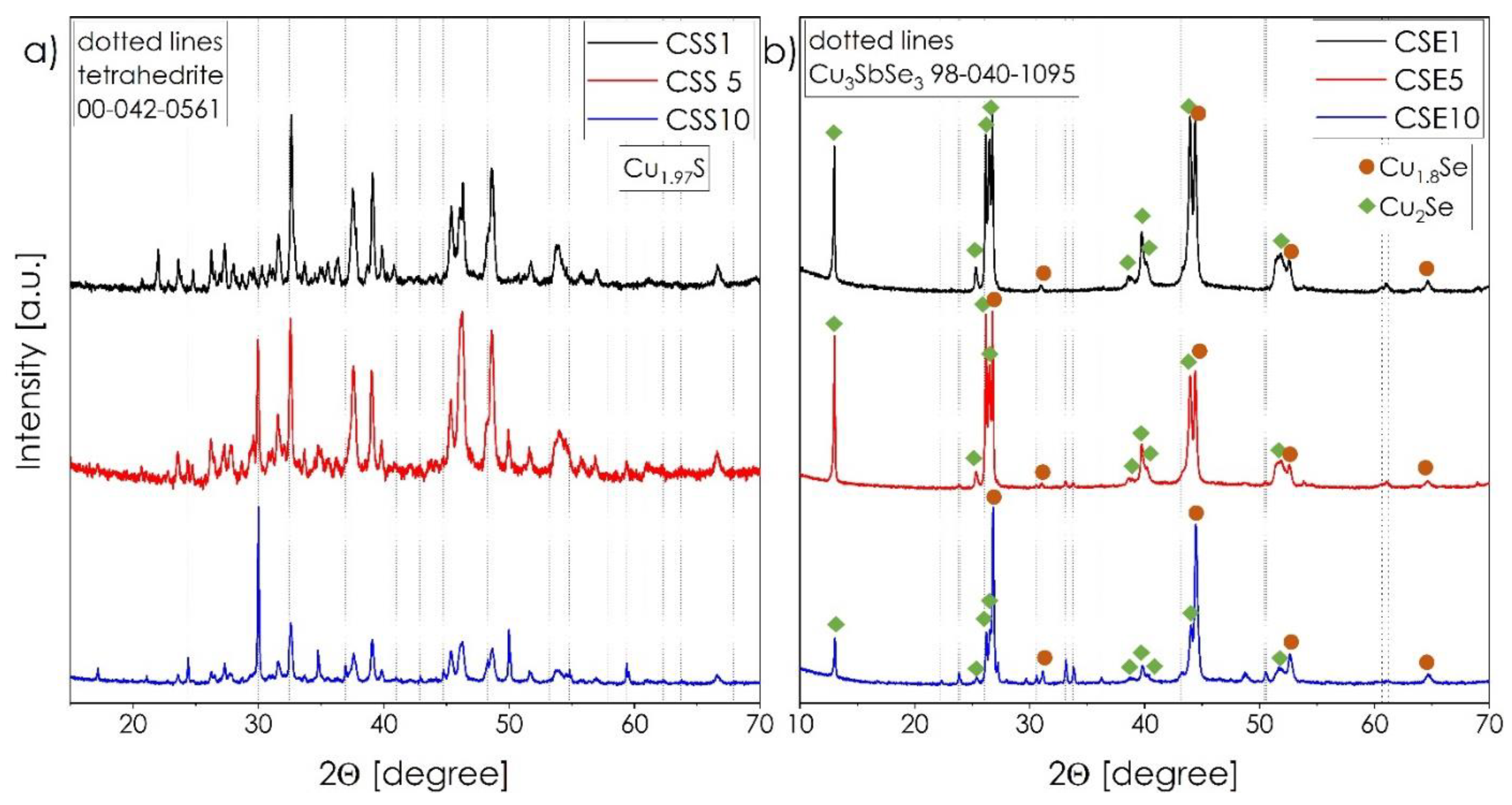 Materials 14 02635 g003
