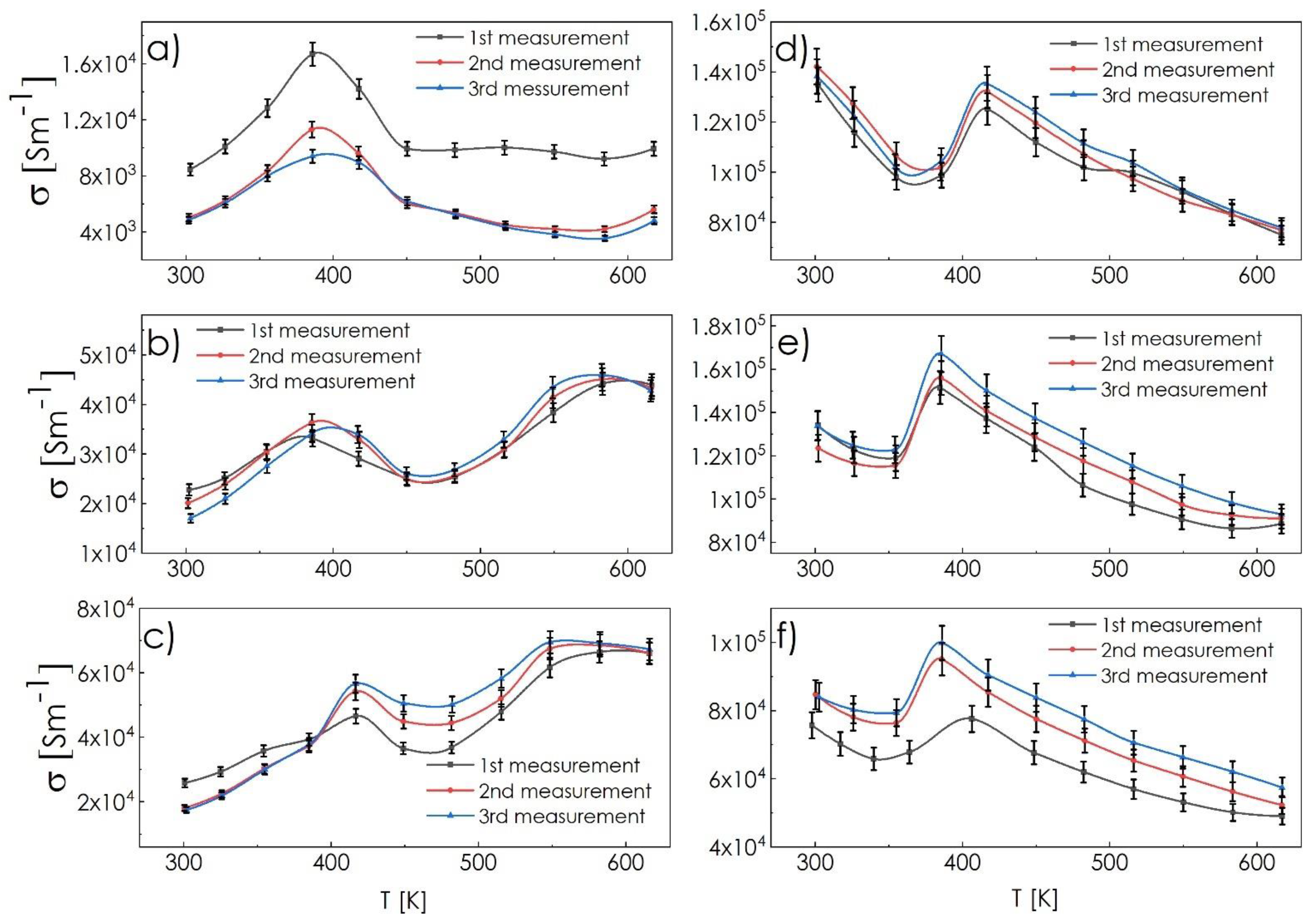 Materials 14 02635 g005