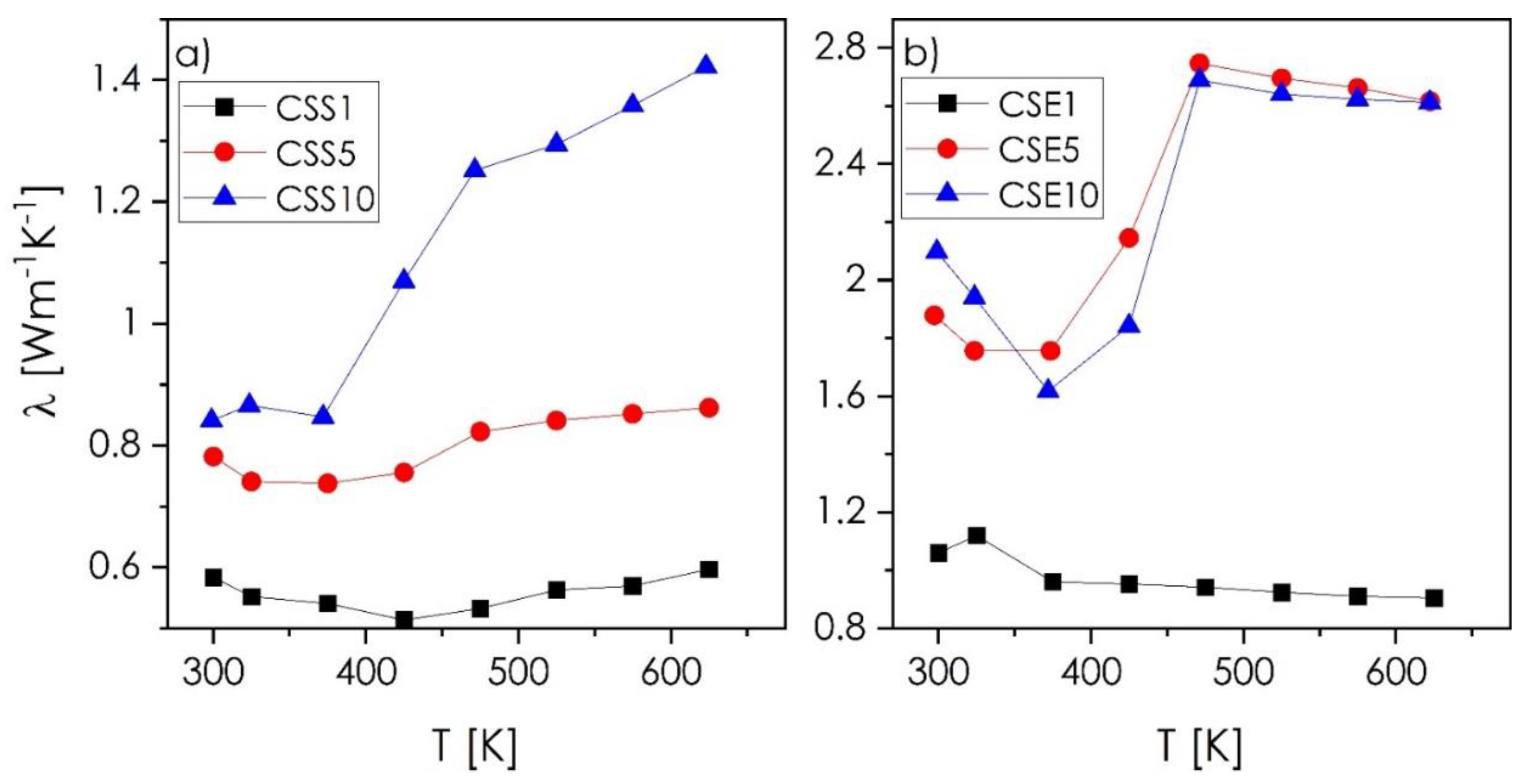 Materials 14 02635 g008