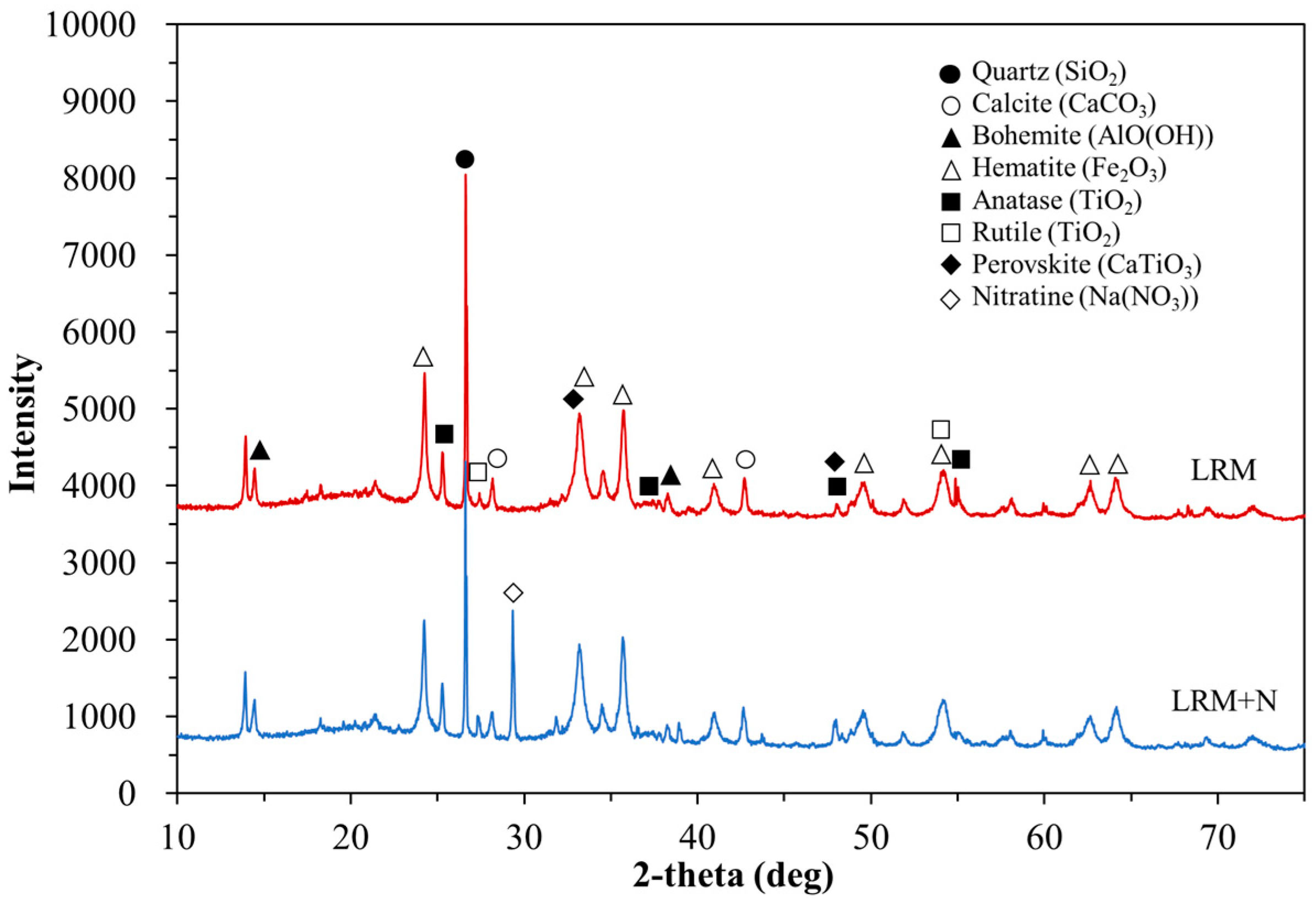 Materials 14 02641 g003