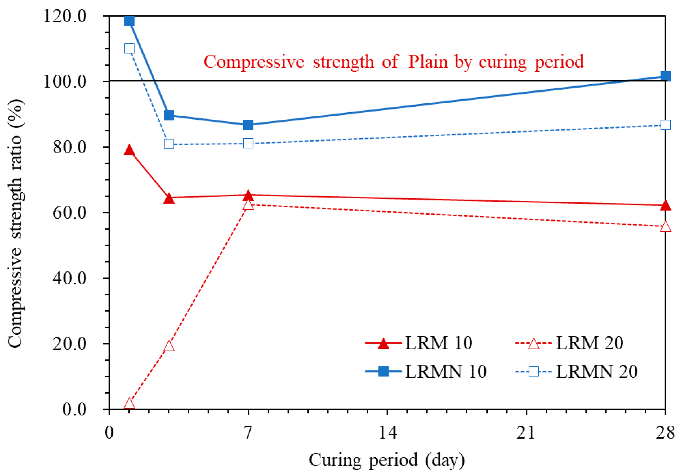 Materials 14 02641 g005