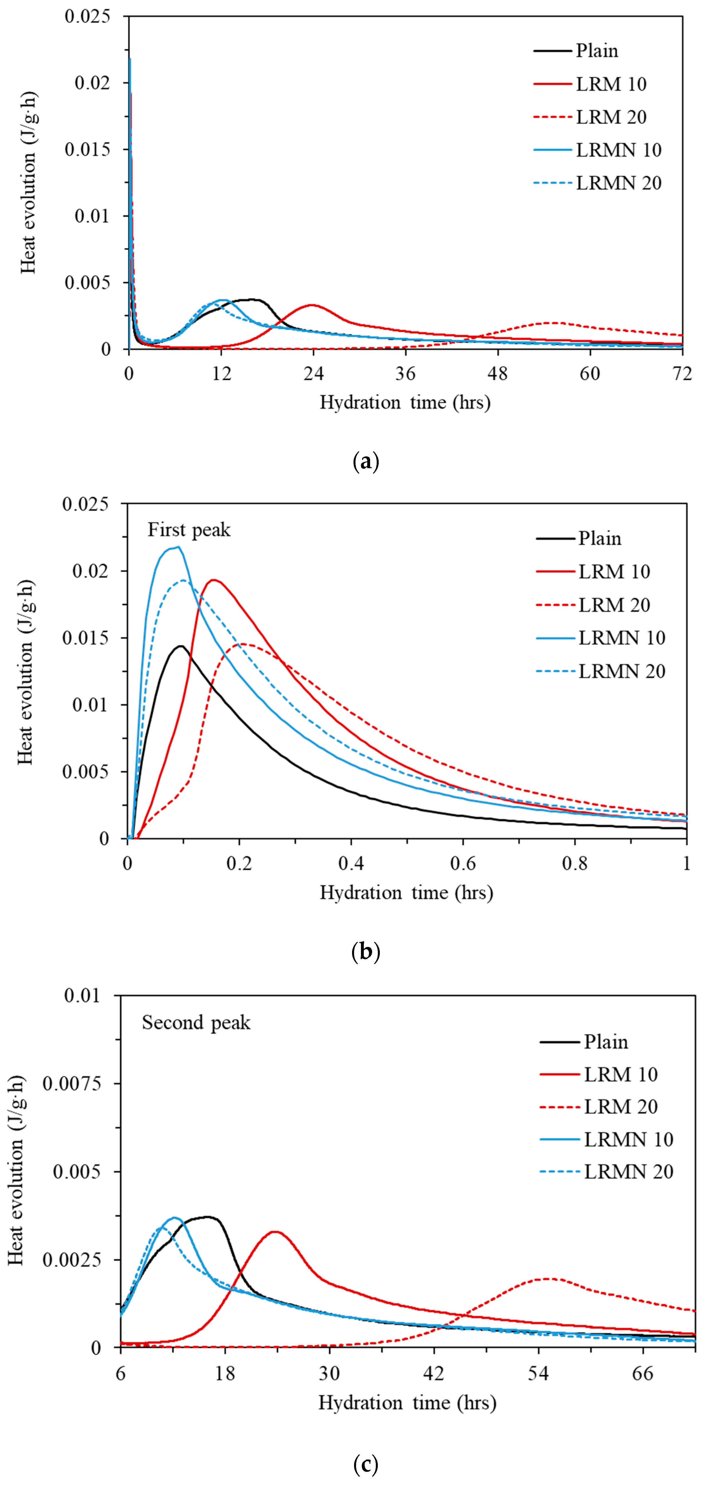 Materials 14 02641 g006
