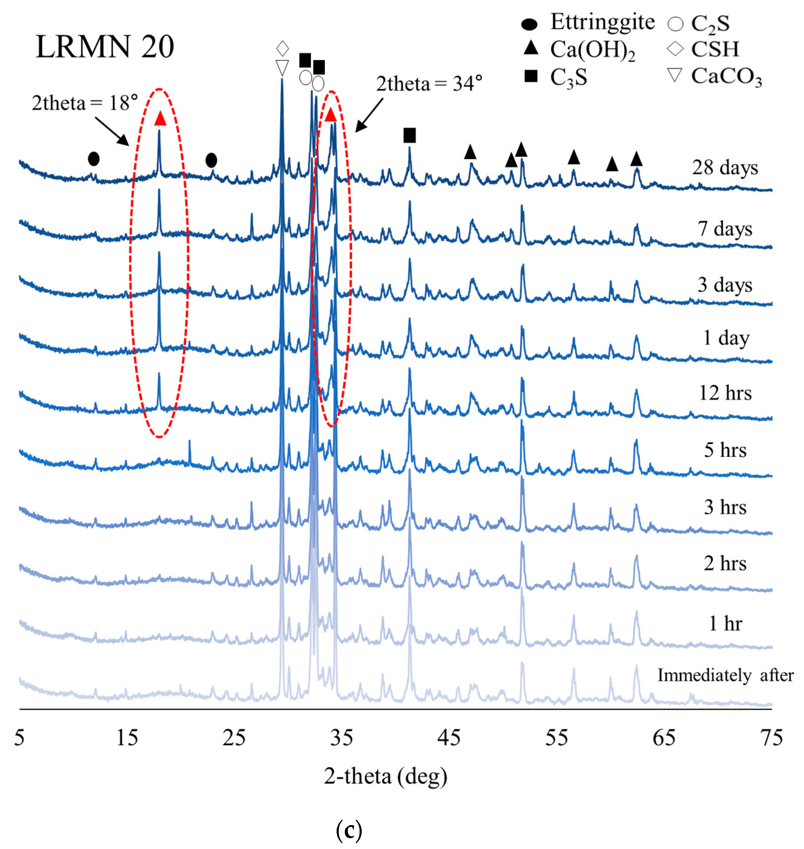 Materials 14 02641 g008b