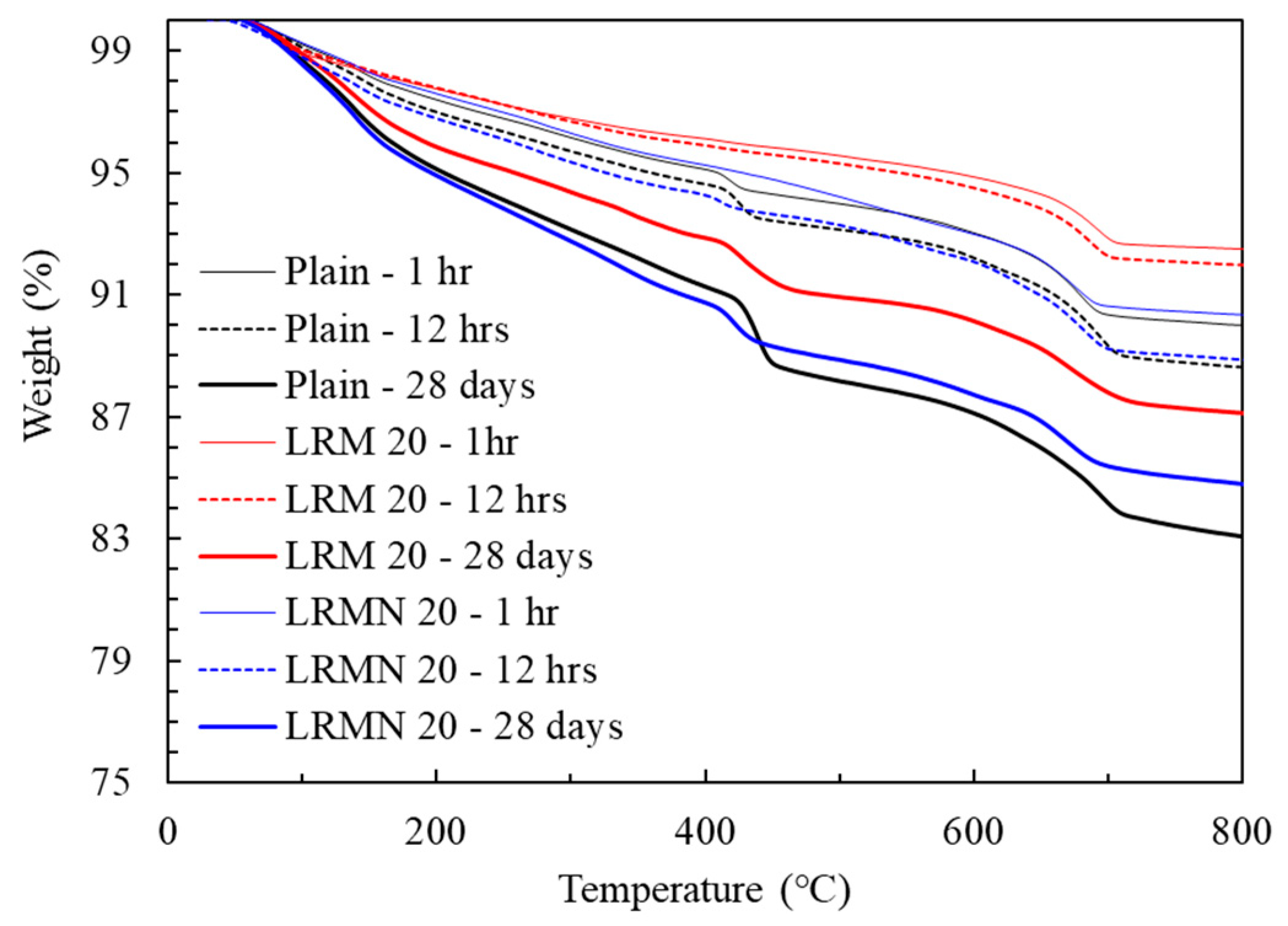 Materials 14 02641 g009