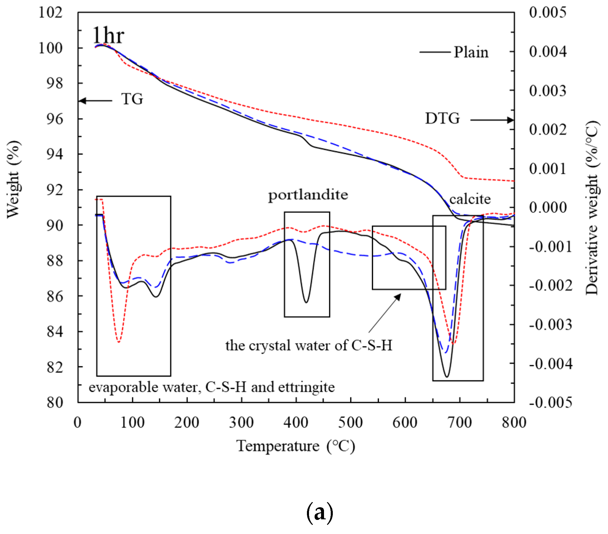 Materials 14 02641 g010a