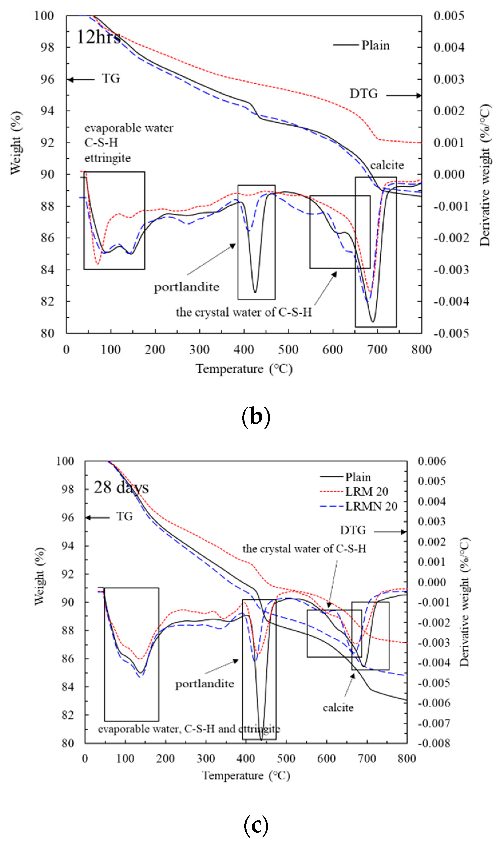 Materials 14 02641 g010b