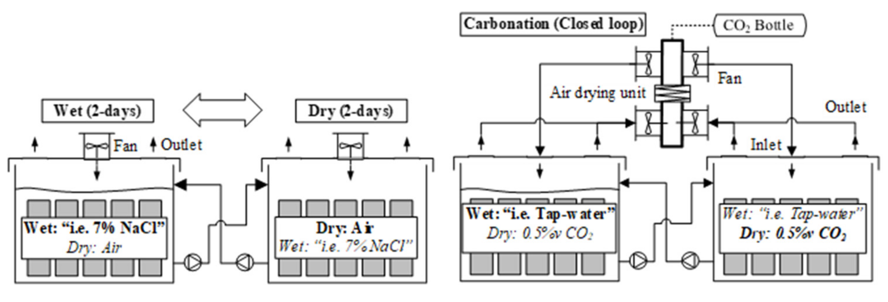 Materials 14 02642 g002