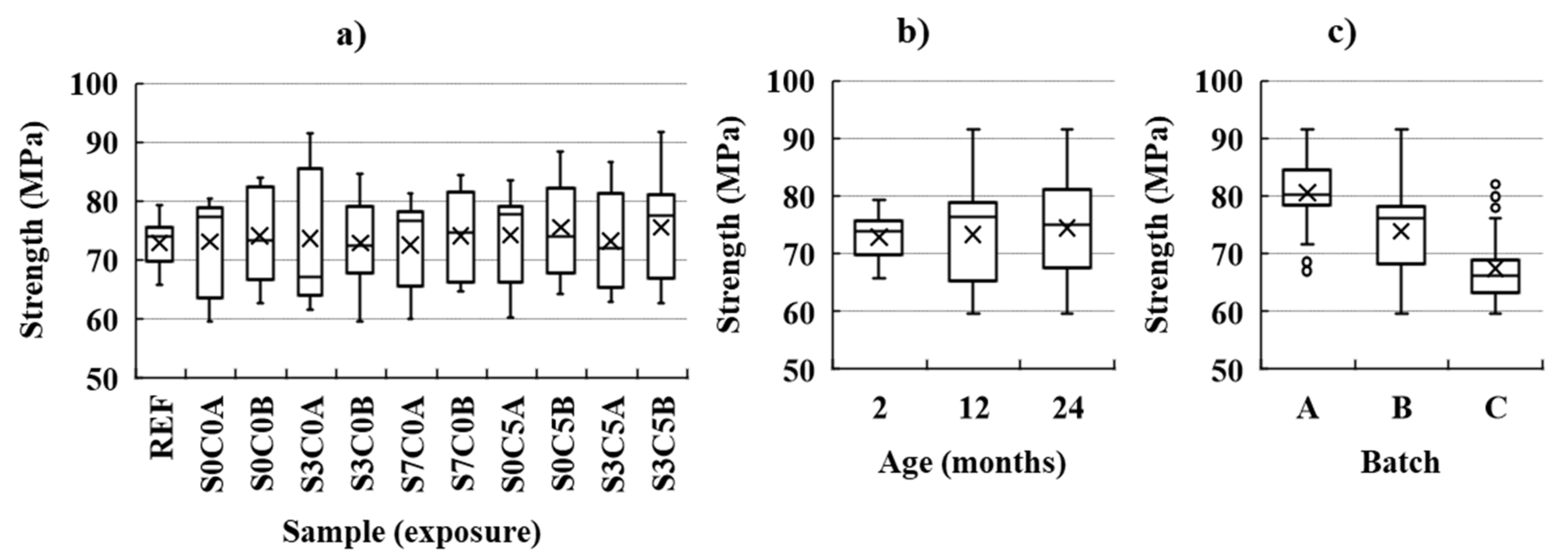 Materials 14 02642 g005