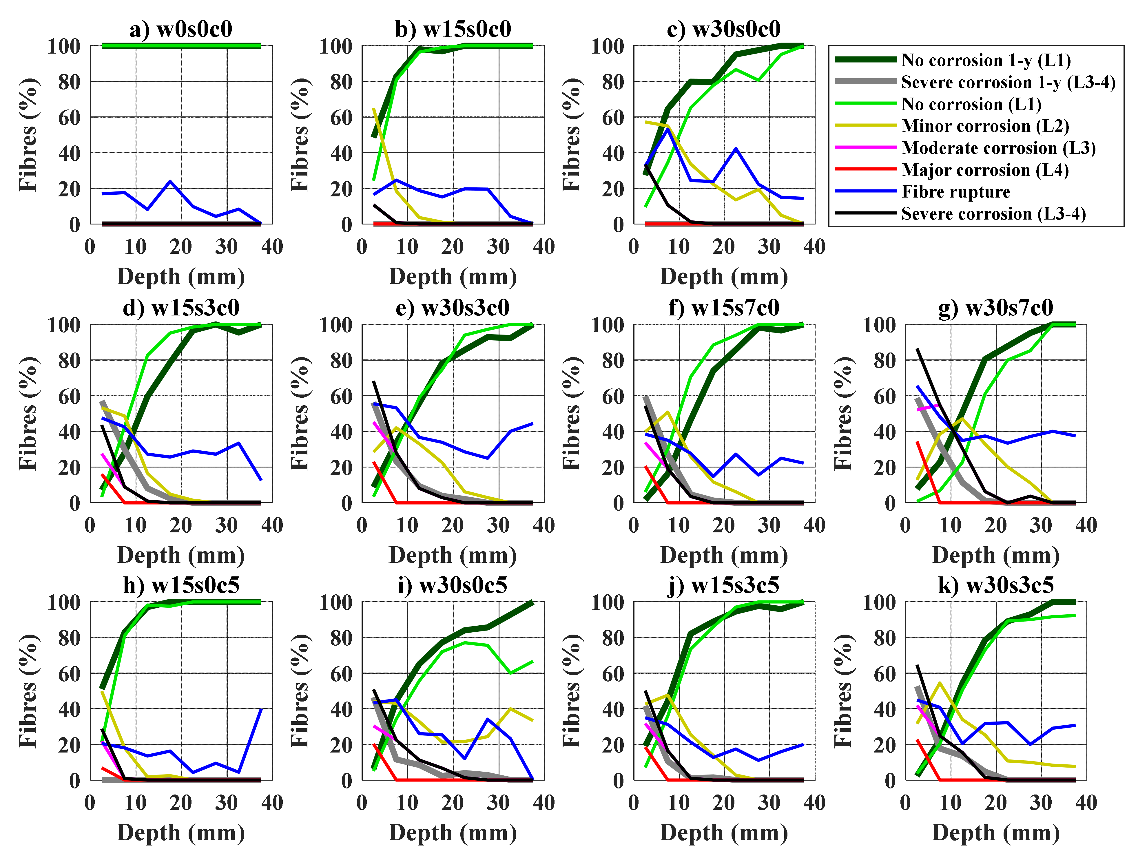 Materials 14 02642 g010
